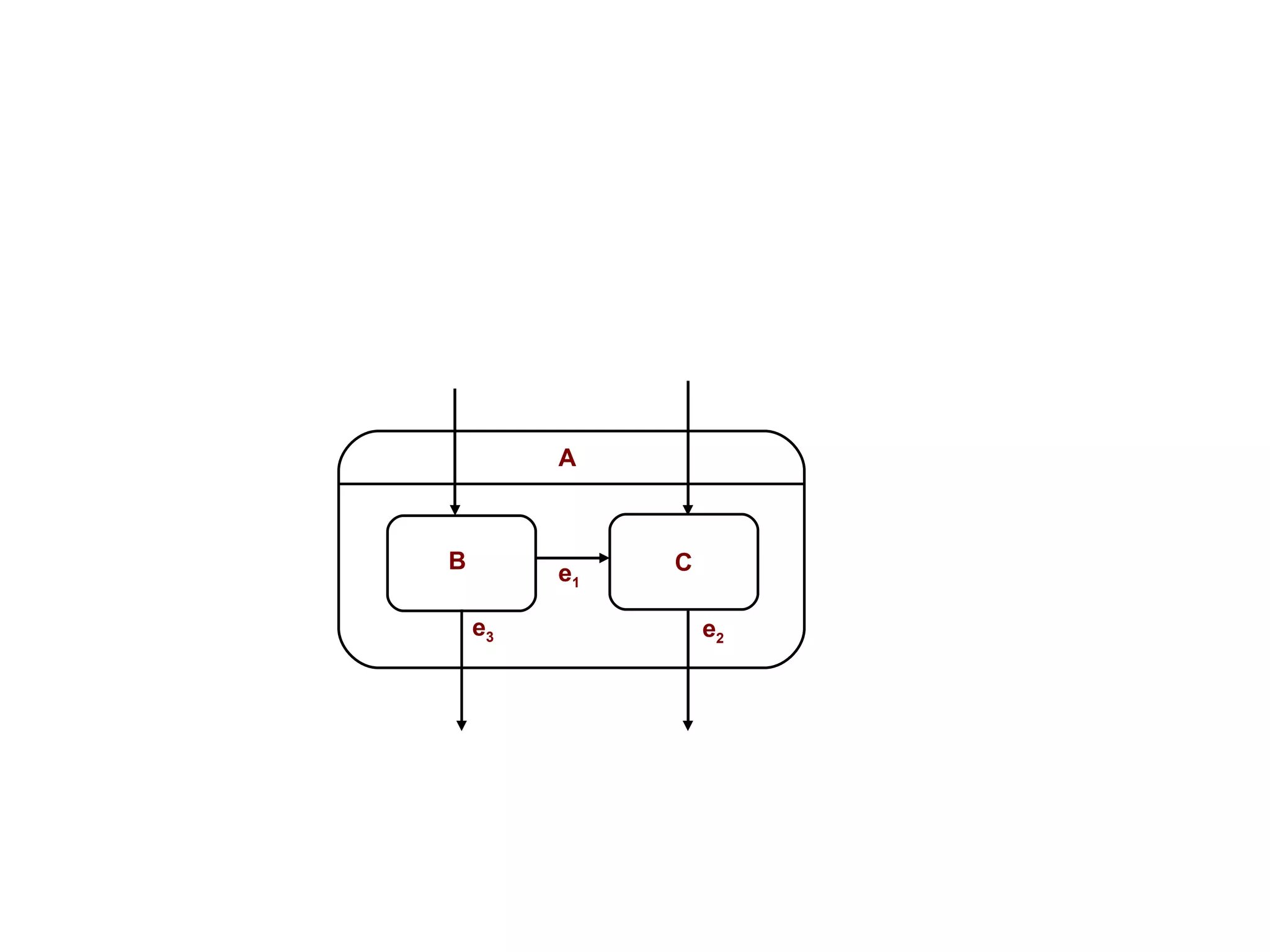 e 1 B C A e 2 e 3 