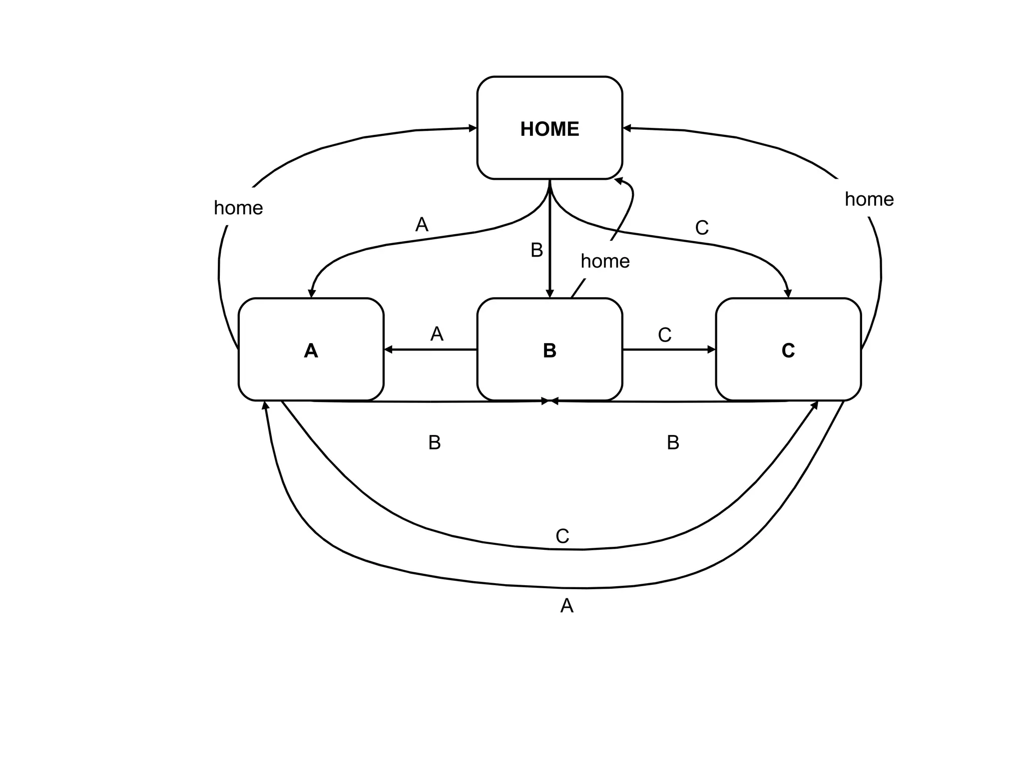 HOME B A C A B C home  home home A C B B C A 