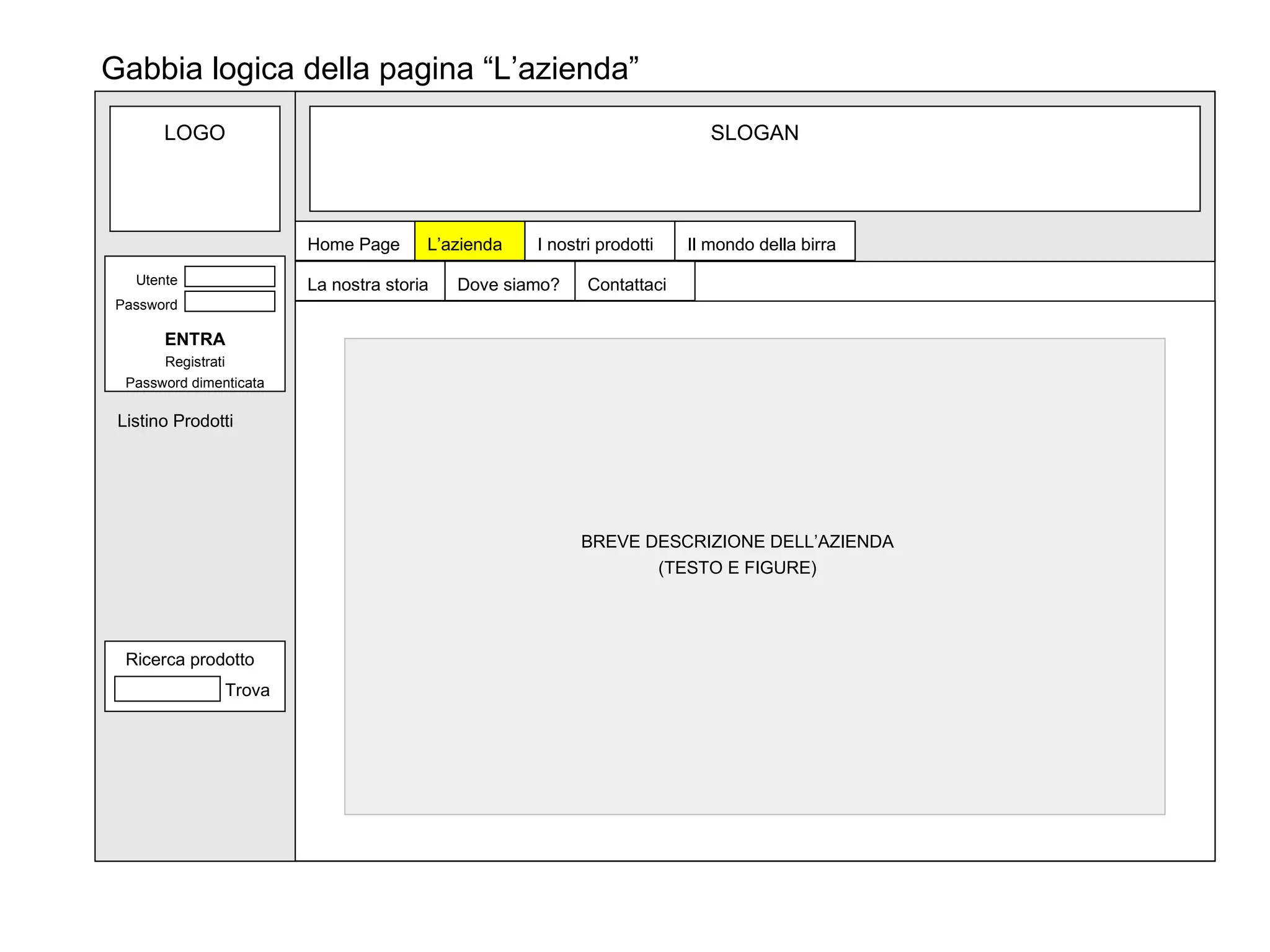 SLOGAN Home Page L’azienda I nostri prodotti Il mondo della birra Gabbia logica della pagina “L’azienda” La nostra storia Dove siamo? Contattaci BREVE DESCRIZIONE DELL’AZIENDA (TESTO E FIGURE) LOGO Listino Prodotti Ricerca prodotto Trova Utente Password ENTRA Registrati Password dimenticata 
