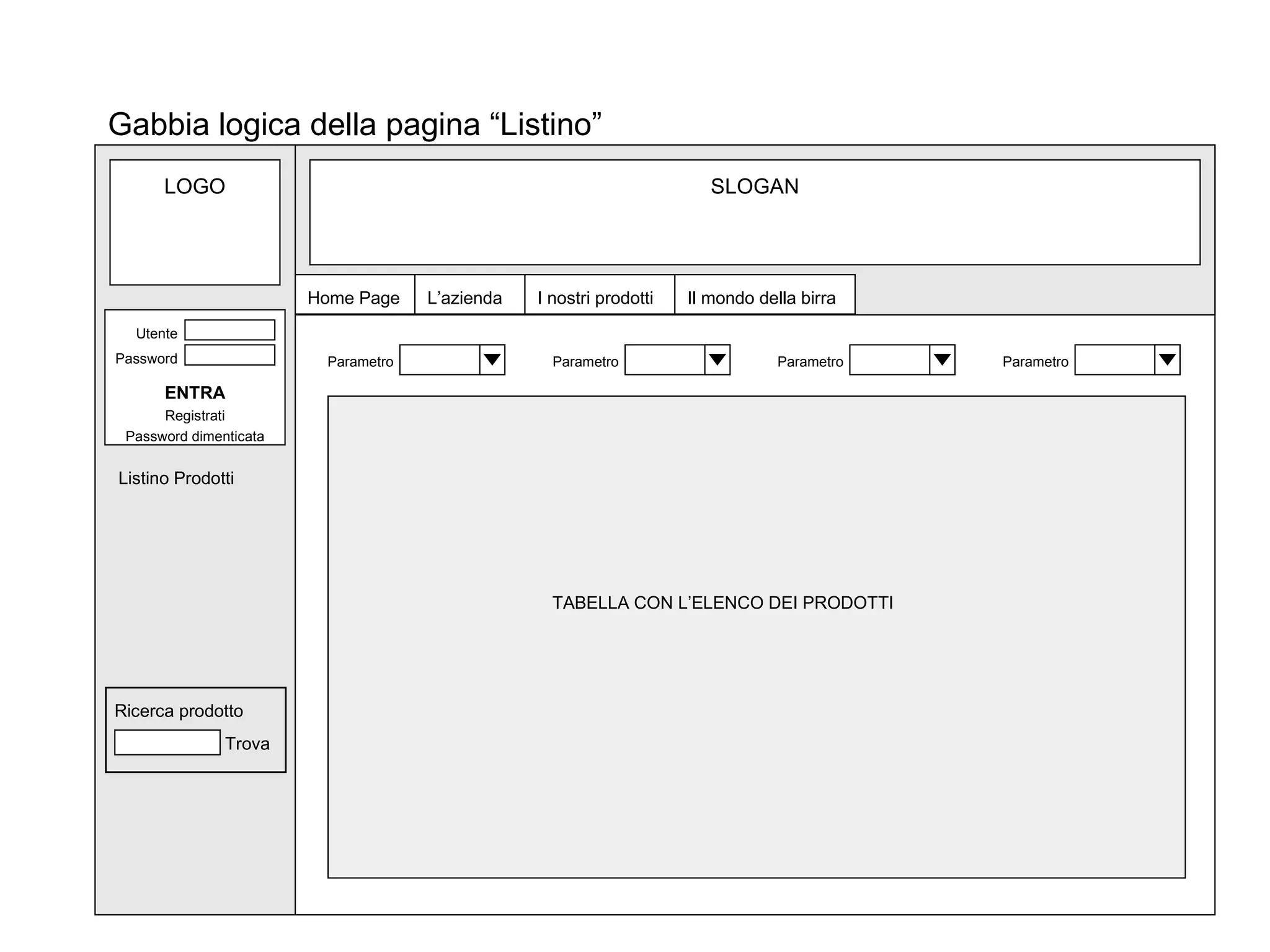 SLOGAN Home Page L’azienda I nostri prodotti Il mondo della birra Gabbia logica della pagina “Listino” LOGO Listino Prodotti Ricerca prodotto Trova Utente Password ENTRA Registrati Password dimenticata TABELLA CON L’ELENCO DEI PRODOTTI Parametro Parametro Parametro Parametro 