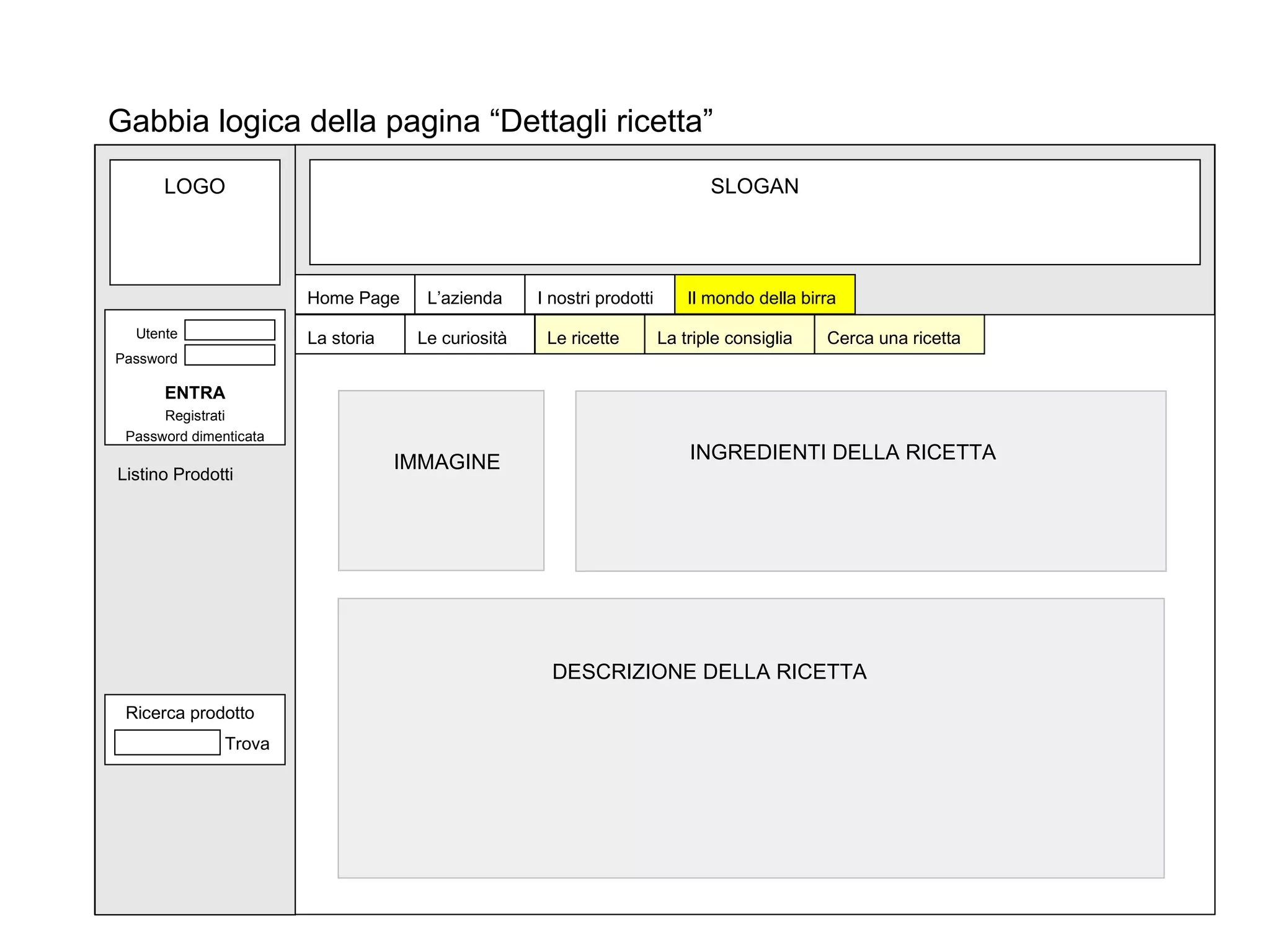 SLOGAN Home Page L’azienda I nostri prodotti Il mondo della birra Gabbia logica della pagina “Dettagli ricetta” DESCRIZIONE DELLA RICETTA La storia Le curiosità LOGO Listino Prodotti Ricerca prodotto Trova Utente Password ENTRA Registrati Password dimenticata IMMAGINE INGREDIENTI DELLA RICETTA Cerca una ricetta Le ricette La triple consiglia 