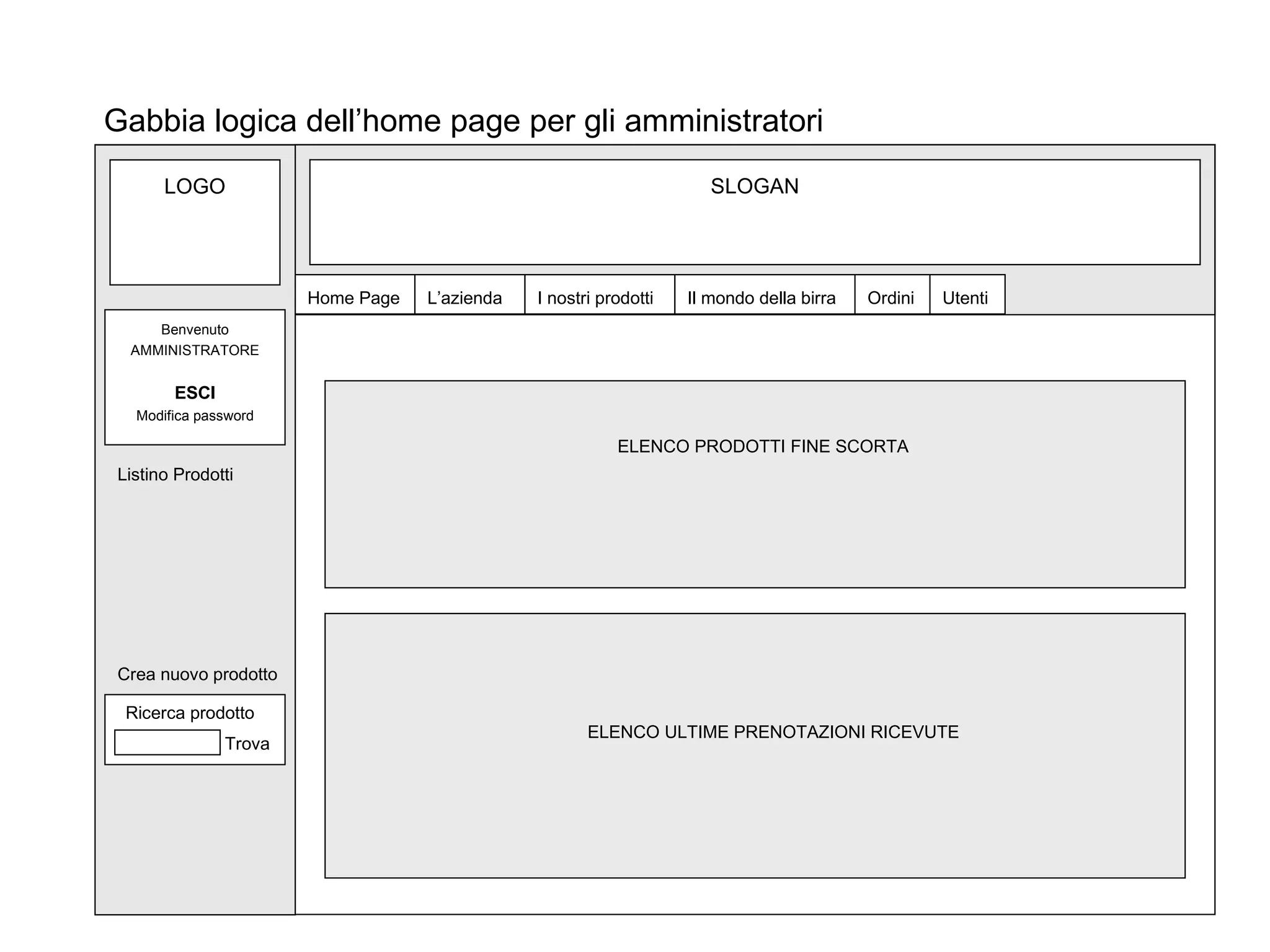 SLOGAN Home Page L’azienda I nostri prodotti Il mondo della birra Gabbia logica dell’home page per gli amministratori Ordini Utenti ELENCO PRODOTTI FINE SCORTA ELENCO ULTIME PRENOTAZIONI RICEVUTE LOGO Listino Prodotti Ricerca prodotto Trova ESCI Modifica password Crea nuovo prodotto Benvenuto AMMINISTRATORE 