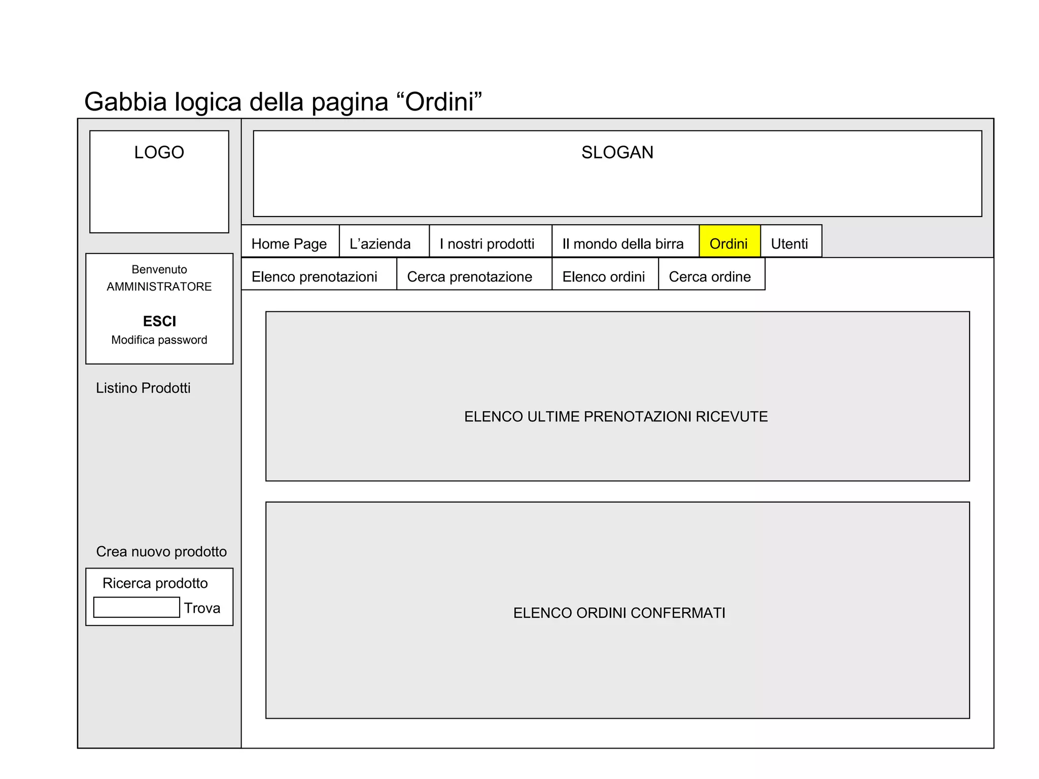 SLOGAN Home Page L’azienda I nostri prodotti Il mondo della birra Gabbia logica della pagina “Ordini” Ordini Utenti ELENCO ULTIME PRENOTAZIONI RICEVUTE ELENCO ORDINI CONFERMATI Elenco prenotazioni Cerca prenotazione Elenco ordini Cerca ordine LOGO Listino Prodotti Ricerca prodotto Trova ESCI Modifica password Crea nuovo prodotto Benvenuto AMMINISTRATORE 