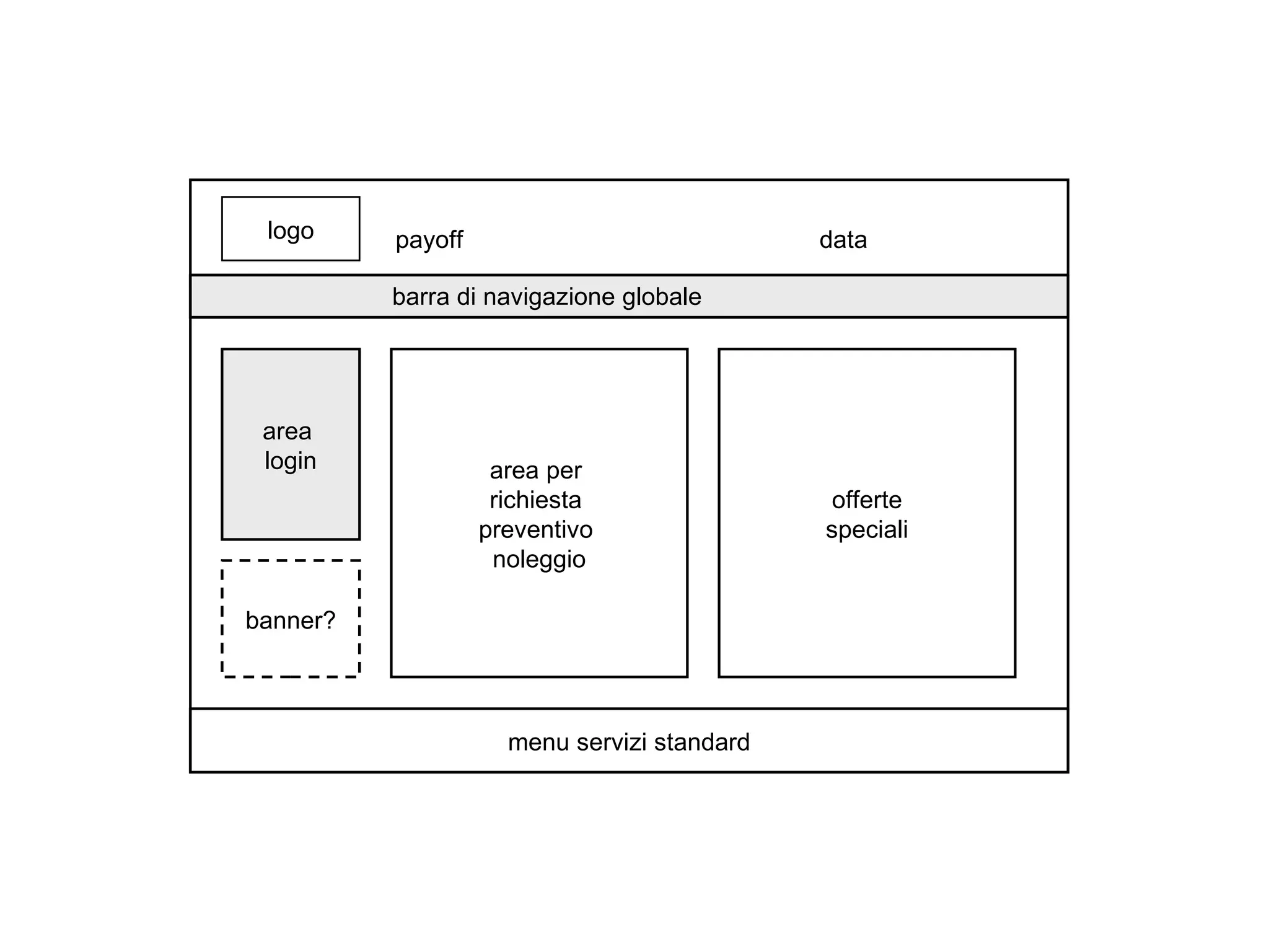 logo payoff  data barra di navigazione globale menu servizi standard area  login area per  richiesta  preventivo  noleggio offerte speciali banner? 