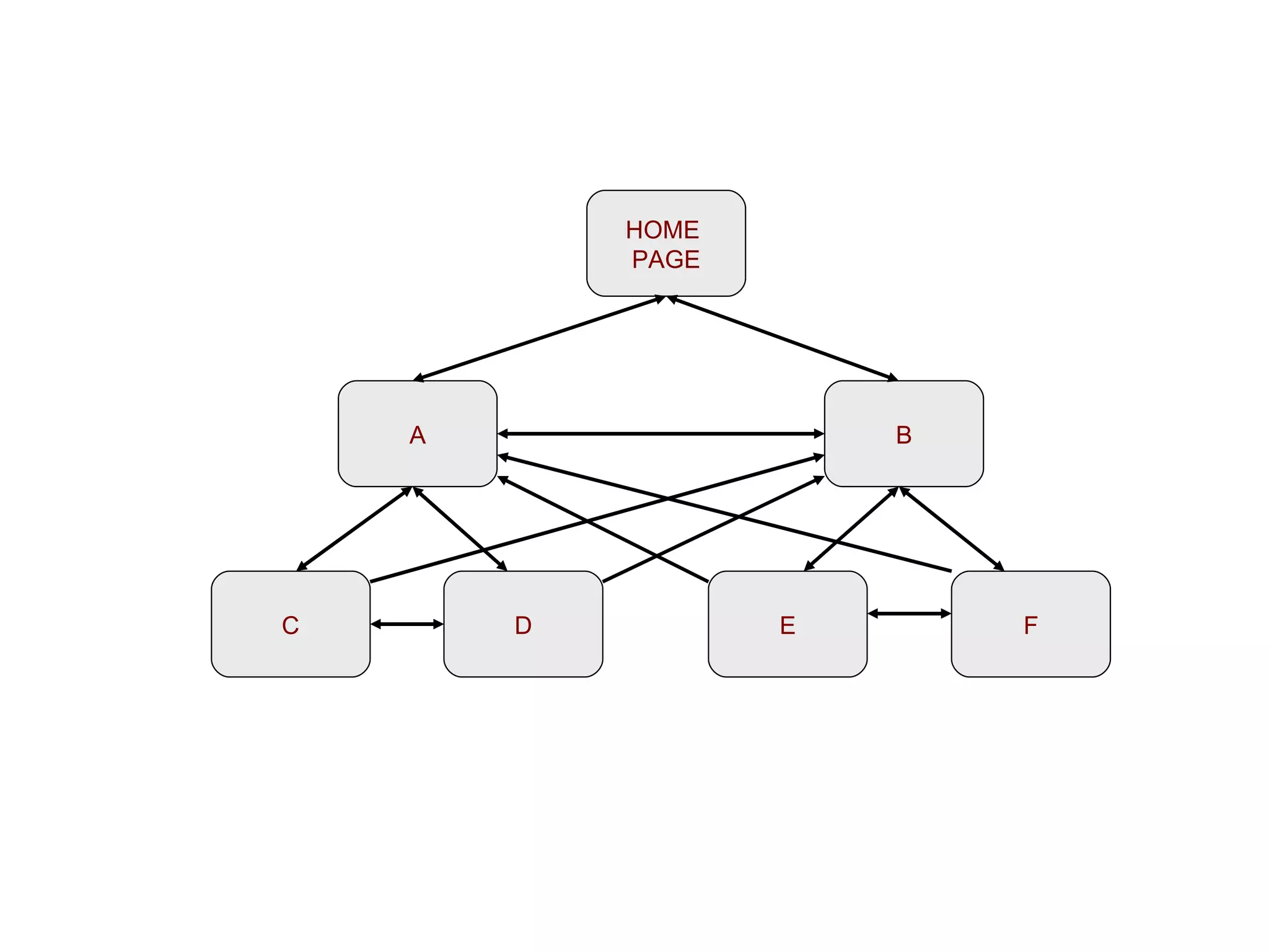 HOME  PAGE A B F E D C 