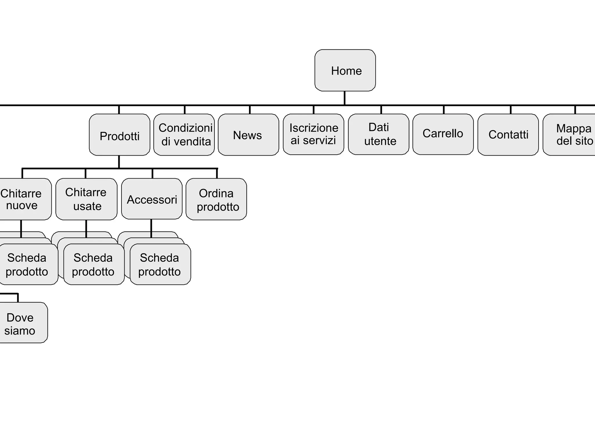 Scheda prodotto Scheda prodotto Scheda prodotto Home Condizioni  di vendita Mappa  del sito Contatti News Iscrizione ai servizi Area  riservata Prodotti Carrello Dati  utente Chi siamo Chitarre  nuove Chitarre  usate Ordina  prodotto Accessori Il negozio Le marche  trattate Dove  siamo 