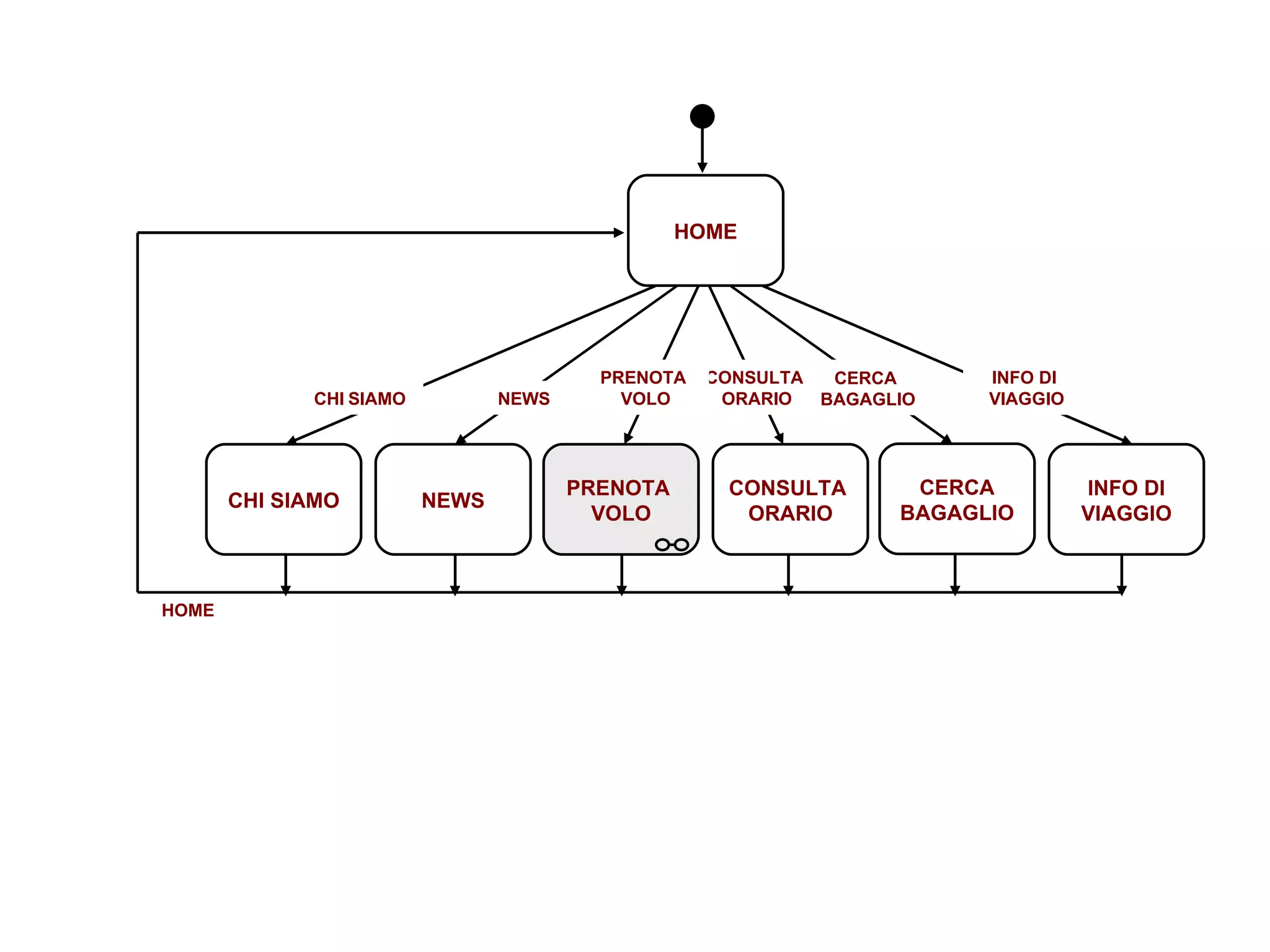 INFO DI VIAGGIO HOME HOME CHI SIAMO NEWS PRENOTA  VOLO CONSULTA  ORARIO CERCA BAGAGLIO CONSULTA  ORARIO PRENOTA  VOLO NEWS CHI   SIAMO CERCA  BAGAGLIO INFO DI  VIAGGIO 