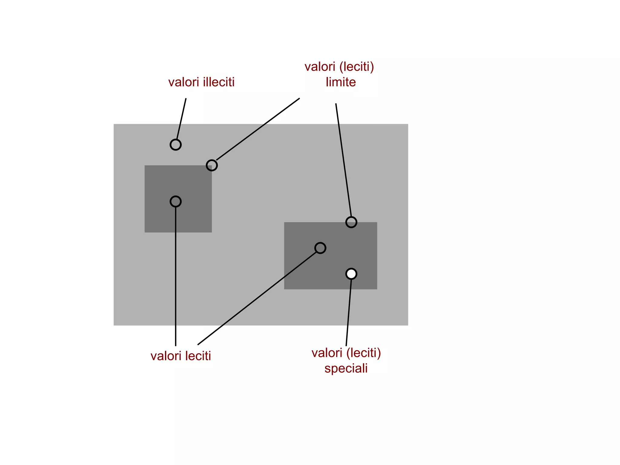 valori illeciti valori leciti valori (leciti)  limite valori (leciti) speciali 