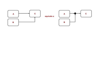 A C B A C B equivale a: 