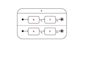 e 1 B C A D E e 3 e 2 e 4 