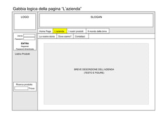SLOGAN Home Page L’azienda I nostri prodotti Il mondo della birra Gabbia logica della pagina “L’azienda” La nostra storia Dove siamo? Contattaci BREVE DESCRIZIONE DELL’AZIENDA (TESTO E FIGURE) LOGO Listino Prodotti Ricerca prodotto Trova Utente Password ENTRA Registrati Password dimenticata 