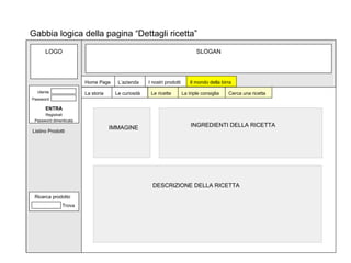 SLOGAN Home Page L’azienda I nostri prodotti Il mondo della birra Gabbia logica della pagina “Dettagli ricetta” DESCRIZIONE DELLA RICETTA La storia Le curiosità LOGO Listino Prodotti Ricerca prodotto Trova Utente Password ENTRA Registrati Password dimenticata IMMAGINE INGREDIENTI DELLA RICETTA Cerca una ricetta Le ricette La triple consiglia 