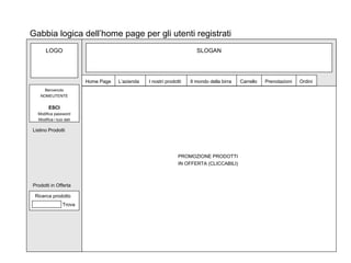 SLOGAN Home Page L’azienda I nostri prodotti Il mondo della birra Gabbia logica dell’home page per gli utenti registrati PROMOZIONE PRODOTTI IN OFFERTA (CLICCABILI) Carrello Ordini Prenotazioni LOGO Listino Prodotti Ricerca prodotto Trova ESCI Modifica password Modifica i tuoi dati Prodotti in Offerta Benvenuto NOMEUTENTE 