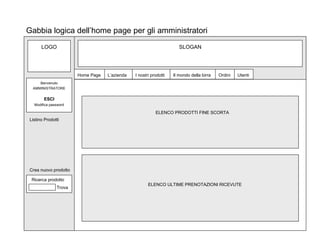 SLOGAN Home Page L’azienda I nostri prodotti Il mondo della birra Gabbia logica dell’home page per gli amministratori Ordini Utenti ELENCO PRODOTTI FINE SCORTA ELENCO ULTIME PRENOTAZIONI RICEVUTE LOGO Listino Prodotti Ricerca prodotto Trova ESCI Modifica password Crea nuovo prodotto Benvenuto AMMINISTRATORE 