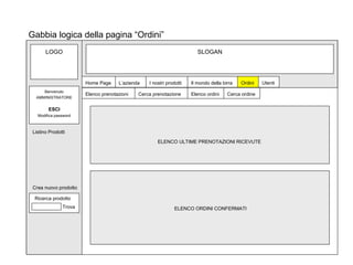 SLOGAN Home Page L’azienda I nostri prodotti Il mondo della birra Gabbia logica della pagina “Ordini” Ordini Utenti ELENCO ULTIME PRENOTAZIONI RICEVUTE ELENCO ORDINI CONFERMATI Elenco prenotazioni Cerca prenotazione Elenco ordini Cerca ordine LOGO Listino Prodotti Ricerca prodotto Trova ESCI Modifica password Crea nuovo prodotto Benvenuto AMMINISTRATORE 
