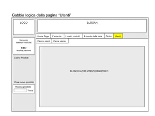 SLOGAN Home Page L’azienda I nostri prodotti Il mondo della birra Gabbia logica della pagina “Utenti” Ordini Utenti ELENCO ULTIMI UTENTI REGISTRATI Elenco utenti Cerca utente LOGO Listino Prodotti Ricerca prodotto Trova ESCI Modifica password Crea nuovo prodotto Benvenuto AMMINISTRATORE 