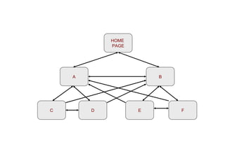 HOME  PAGE A B F E D C 