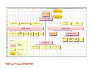 VEDI CARTELLA ORIGINALI 