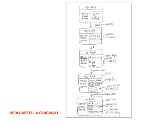 VEDI CARTELLA ORIGINALI 