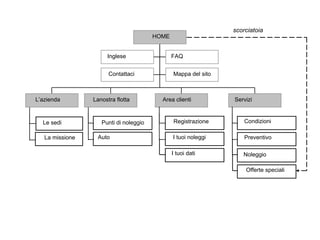 Inglese FAQ Contattaci Mappa del sito Le sedi La missione L’azienda Punti di noleggio Auto Lanostra flotta Registrazione I tuoi noleggi I tuoi dati Area clienti Servizi HOME Condizioni Preventivo Noleggio Offerte speciali scorciatoia 