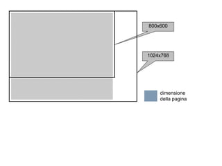 800x600 1024x768 dimensione  della pagina 