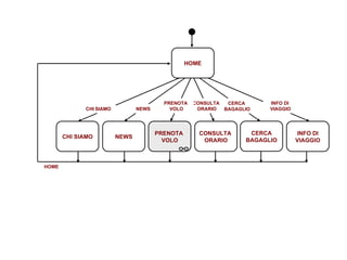 INFO DI VIAGGIO HOME HOME CHI SIAMO NEWS PRENOTA  VOLO CONSULTA  ORARIO CERCA BAGAGLIO CONSULTA  ORARIO PRENOTA  VOLO NEWS CHI   SIAMO CERCA  BAGAGLIO INFO DI  VIAGGIO 
