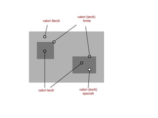 valori illeciti valori leciti valori (leciti)  limite valori (leciti) speciali 