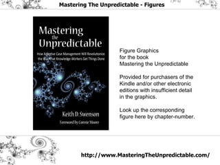 Figure Graphics  for the book Mastering the Unpredictable Provided for purchasers of the  Kindle and/or other electronic  editions with insufficient detail in the graphics. Look up the corresponding figure here by chapter-number. 