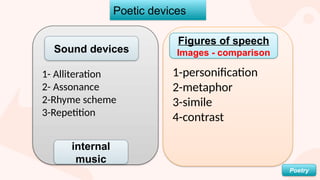 Literature Figures-of-Speech-&-Poetic-Devices.pptx