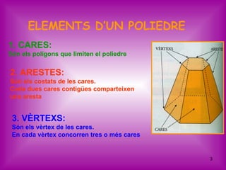 ELEMENTS D’UN POLIEDRE
1. CARES:
Són els polígons que limiten el poliedre


2. ARESTES:
Són els costats de les cares.
Cada dues cares contigües comparteixen
una aresta


 3. VÈRTEXS:
 Són els vèrtex de les cares.
 En cada vèrtex concorren tres o més cares


                                             3
 