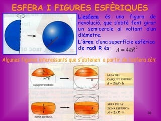 ESFERA I FIGURES ESFÈRIQUES
                                 L’esfera és una figura de
                                 revolució, que s’obté fent girar
                                 un semicercle al voltant d’un
                                 diàmetre.
                                 L’àrea d’una superfície esfèrica
                                 de radi R és: A = 4πR 2

Algunes figures interessants que s’obtenen a partir de l’esfera són:




                                                                30
 