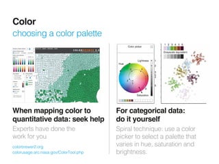Figures design | PDF