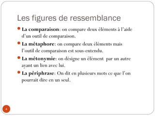 Les figures de ressemblance
La comparaison: on compare deux éléments à l’aide
d’un outil de comparaison.
La métaphore: on compare deux éléments mais
l’outil de comparaison est sous-entendu.
La métonymie: on désigne un élément par un autre
ayant un lien avec lui.
La périphrase: On dit en plusieurs mots ce que l’on
pourrait dire en un seul.
4
 