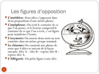 Les figures d’opposition
L’antithèse: deux idées s’opposent dans
deux propositions d’une même phrase.
L’antiphrase: On écrit le contraire de ce
que l’on pense, et le lecteur comprend le
contraire de ce que l’on a écrit, c’est figure
pour manifester l’ironie.
L’oxymore: On associe deux mots au sens
contraire dans un même groupe nominal.
Le chiasme: On construit une phrase de
sorte que 4 idées se suivent de la façon
suivante: Idée A – idée B – reprise idée B –
reprise idée A.
L’Allégorie: On prête figure à une idée.
5
 