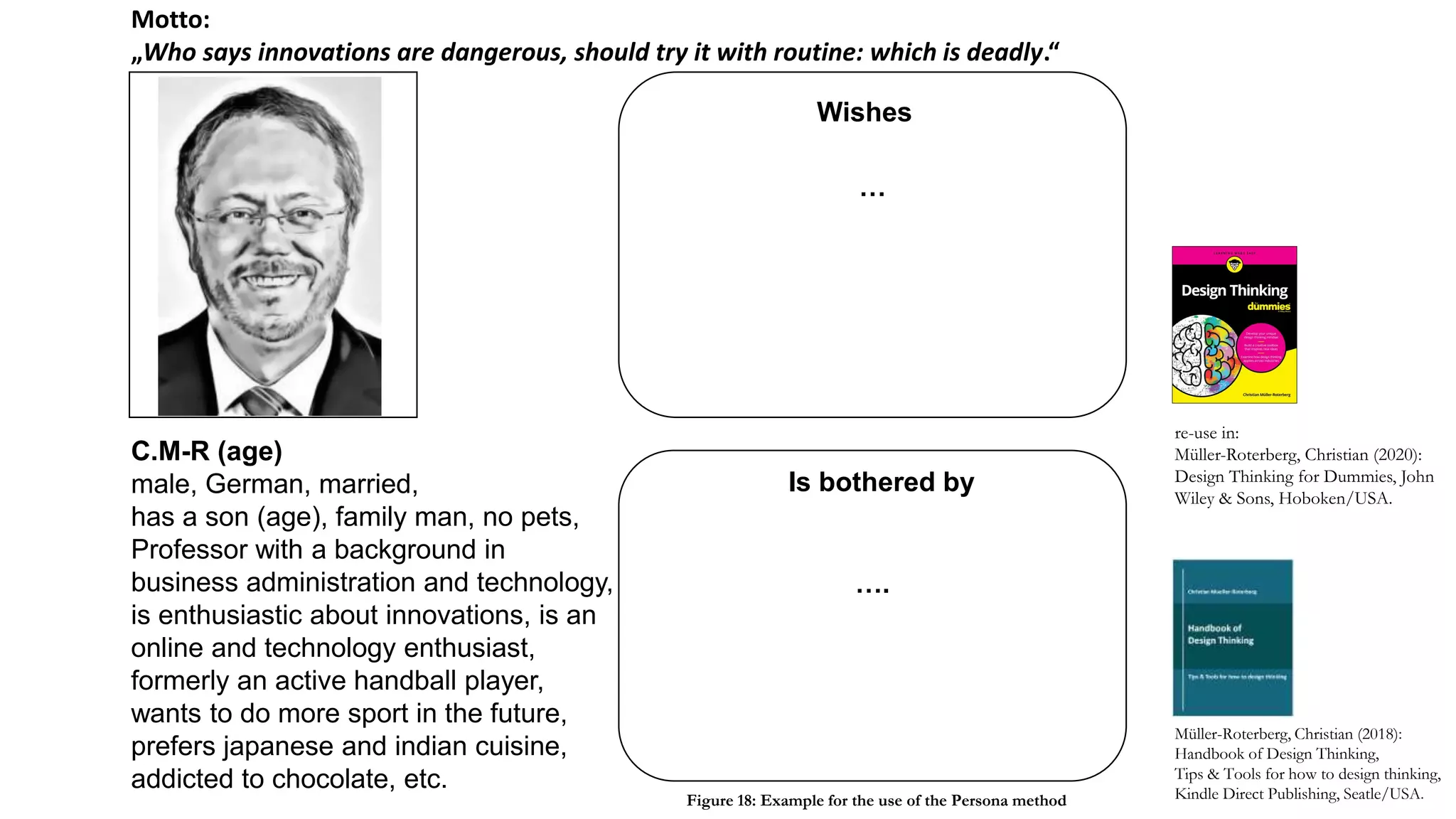 C.M-R (age)
male, German, married,
has a son (age), family man, no pets,
Professor with a background in
business administration and technology,
is enthusiastic about innovations, is an
online and technology enthusiast,
formerly an active handball player,
wants to do more sport in the future,
prefers japanese and indian cuisine,
addicted to chocolate, etc.
Wishes
Is bothered by
…
….
Motto:
„Who says innovations are dangerous, should try it with routine: which is deadly.“
Müller-Roterberg, Christian (2018):
Handbook of Design Thinking,
Tips & Tools for how to design thinking,
Kindle Direct Publishing, Seatle/USA.Figure 18: Example for the use of the Persona method
re-use in:
Müller-Roterberg, Christian (2020):
Design Thinking for Dummies, John
Wiley & Sons, Hoboken/USA.
 