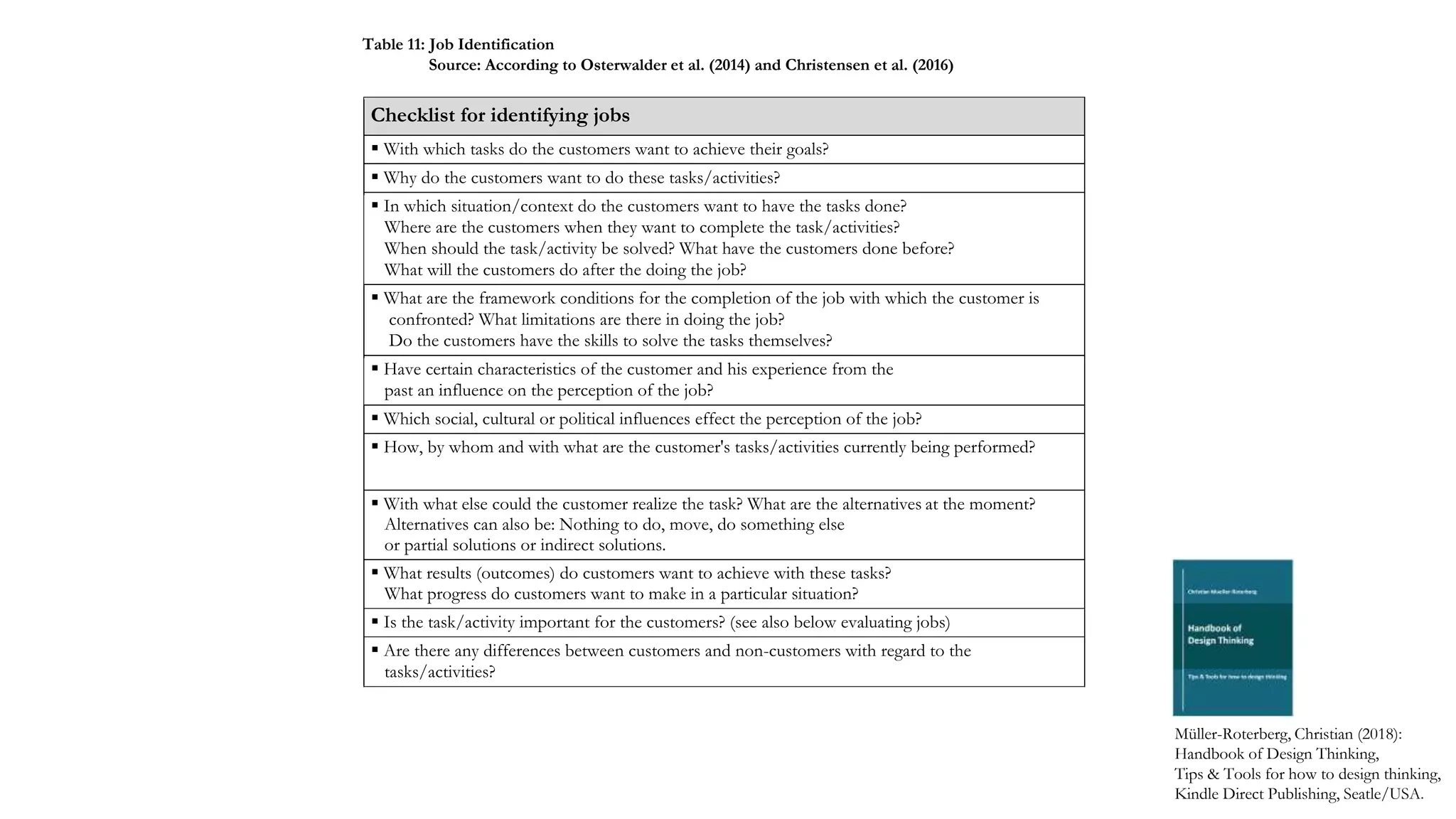 Checklist for identifying jobs
 With which tasks do the customers want to achieve their goals?
 Why do the customers want to do these tasks/activities?
 In which situation/context do the customers want to have the tasks done?
Where are the customers when they want to complete the task/activities?
When should the task/activity be solved? What have the customers done before?
What will the customers do after the doing the job?
 What are the framework conditions for the completion of the job with which the customer is
confronted? What limitations are there in doing the job?
Do the customers have the skills to solve the tasks themselves?
 Have certain characteristics of the customer and his experience from the
past an influence on the perception of the job?
 Which social, cultural or political influences effect the perception of the job?
 How, by whom and with what are the customer's tasks/activities currently being performed?
 With what else could the customer realize the task? What are the alternatives at the moment?
Alternatives can also be: Nothing to do, move, do something else
or partial solutions or indirect solutions.
 What results (outcomes) do customers want to achieve with these tasks?
What progress do customers want to make in a particular situation?
 Is the task/activity important for the customers? (see also below evaluating jobs)
 Are there any differences between customers and non-customers with regard to the
tasks/activities?
Müller-Roterberg, Christian (2018):
Handbook of Design Thinking,
Tips & Tools for how to design thinking,
Kindle Direct Publishing, Seatle/USA.
Table 11: Job Identification
Source: According to Osterwalder et al. (2014) and Christensen et al. (2016)
 