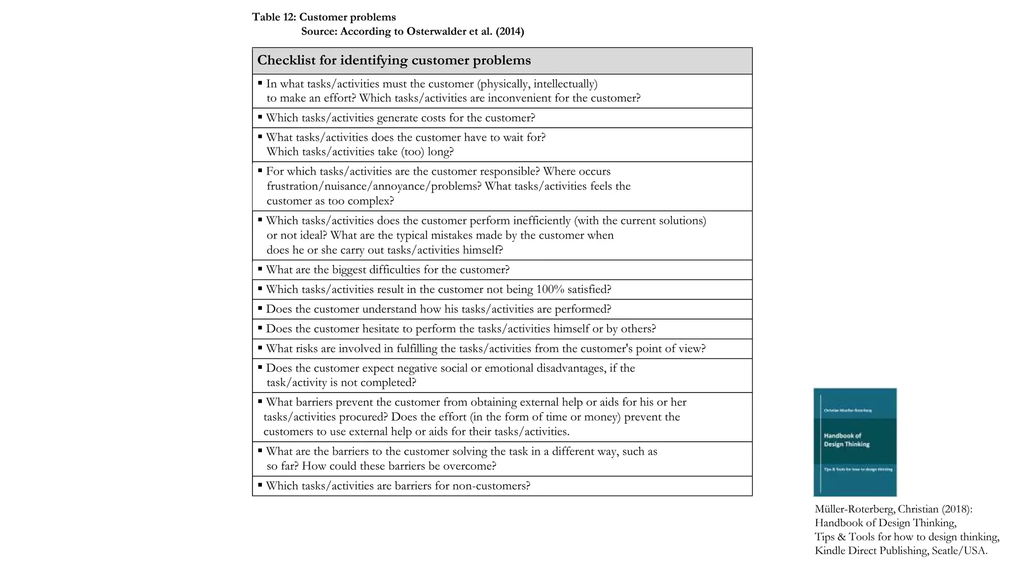 Checklist for identifying customer problems
 In what tasks/activities must the customer (physically, intellectually)
to make an effort? Which tasks/activities are inconvenient for the customer?
 Which tasks/activities generate costs for the customer?
 What tasks/activities does the customer have to wait for?
Which tasks/activities take (too) long?
 For which tasks/activities are the customer responsible? Where occurs
frustration/nuisance/annoyance/problems? What tasks/activities feels the
customer as too complex?
 Which tasks/activities does the customer perform inefficiently (with the current solutions)
or not ideal? What are the typical mistakes made by the customer when
does he or she carry out tasks/activities himself?
 What are the biggest difficulties for the customer?
 Which tasks/activities result in the customer not being 100% satisfied?
 Does the customer understand how his tasks/activities are performed?
 Does the customer hesitate to perform the tasks/activities himself or by others?
 What risks are involved in fulfilling the tasks/activities from the customer's point of view?
 Does the customer expect negative social or emotional disadvantages, if the
task/activity is not completed?
 What barriers prevent the customer from obtaining external help or aids for his or her
tasks/activities procured? Does the effort (in the form of time or money) prevent the
customers to use external help or aids for their tasks/activities.
 What are the barriers to the customer solving the task in a different way, such as
so far? How could these barriers be overcome?
 Which tasks/activities are barriers for non-customers?
Müller-Roterberg, Christian (2018):
Handbook of Design Thinking,
Tips & Tools for how to design thinking,
Kindle Direct Publishing, Seatle/USA.
Table 12: Customer problems
Source: According to Osterwalder et al. (2014)
 