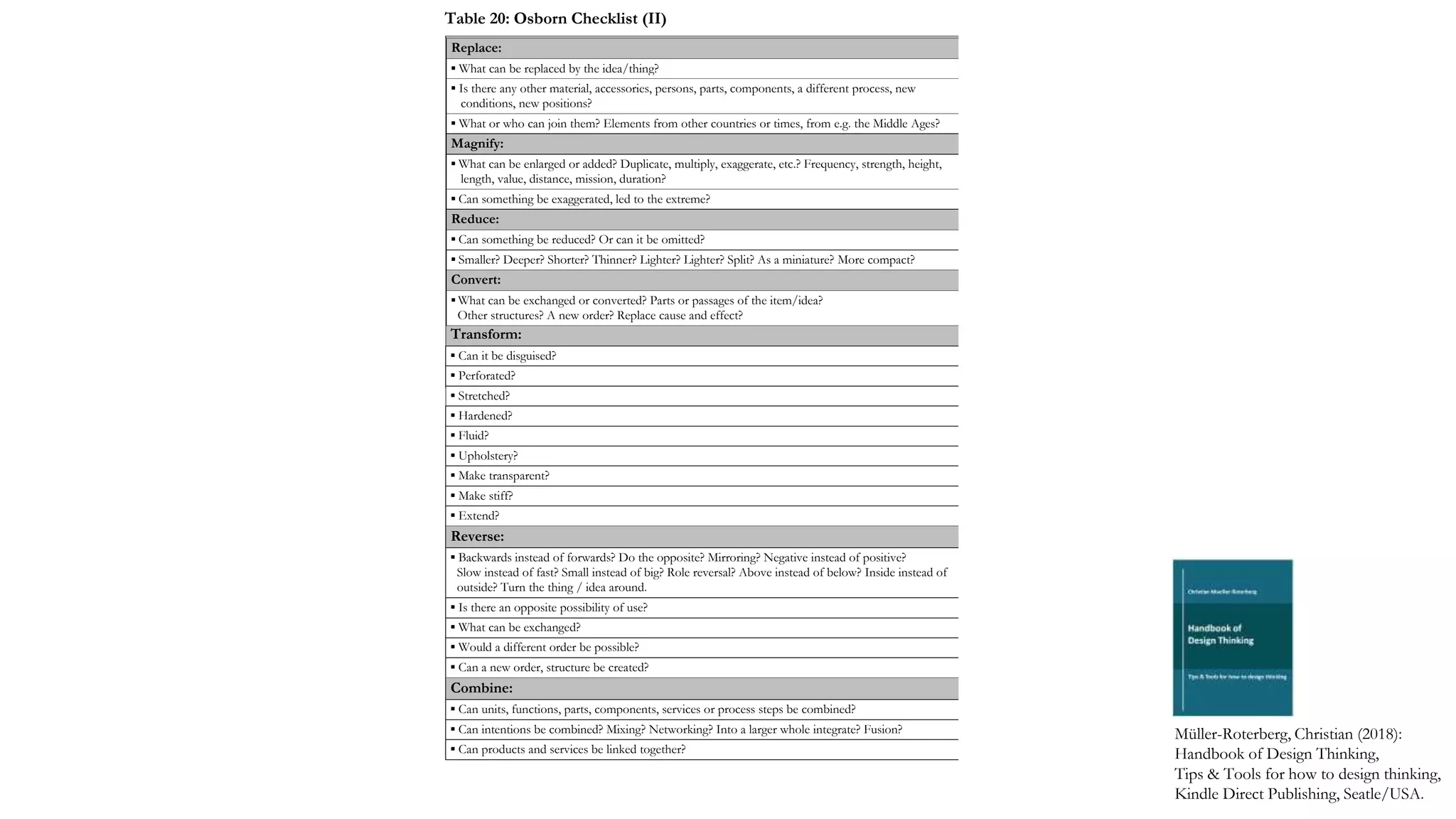 Replace:
▪ What can be replaced by the idea/thing?
▪ Is there any other material, accessories, persons, parts, components, a different process, new
conditions, new positions?
▪ What or who can join them? Elements from other countries or times, from e.g. the Middle Ages?
Magnify:
▪ What can be enlarged or added? Duplicate, multiply, exaggerate, etc.? Frequency, strength, height,
length, value, distance, mission, duration?
▪ Can something be exaggerated, led to the extreme?
Reduce:
▪ Can something be reduced? Or can it be omitted?
▪ Smaller? Deeper? Shorter? Thinner? Lighter? Lighter? Split? As a miniature? More compact?
Convert:
▪ What can be exchanged or converted? Parts or passages of the item/idea?
Other structures? A new order? Replace cause and effect?
Transform:
▪ Can it be disguised?
▪ Perforated?
▪ Stretched?
▪ Hardened?
▪ Fluid?
▪ Upholstery?
▪ Make transparent?
▪ Make stiff?
▪ Extend?
Reverse:
▪ Backwards instead of forwards? Do the opposite? Mirroring? Negative instead of positive?
Slow instead of fast? Small instead of big? Role reversal? Above instead of below? Inside instead of
outside? Turn the thing / idea around.
▪ Is there an opposite possibility of use?
▪ What can be exchanged?
▪ Would a different order be possible?
▪ Can a new order, structure be created?
Combine:
▪ Can units, functions, parts, components, services or process steps be combined?
▪ Can intentions be combined? Mixing? Networking? Into a larger whole integrate? Fusion?
▪ Can products and services be linked together?
Müller-Roterberg, Christian (2018):
Handbook of Design Thinking,
Tips & Tools for how to design thinking,
Kindle Direct Publishing, Seatle/USA.
Table 20: Osborn Checklist (II)
 