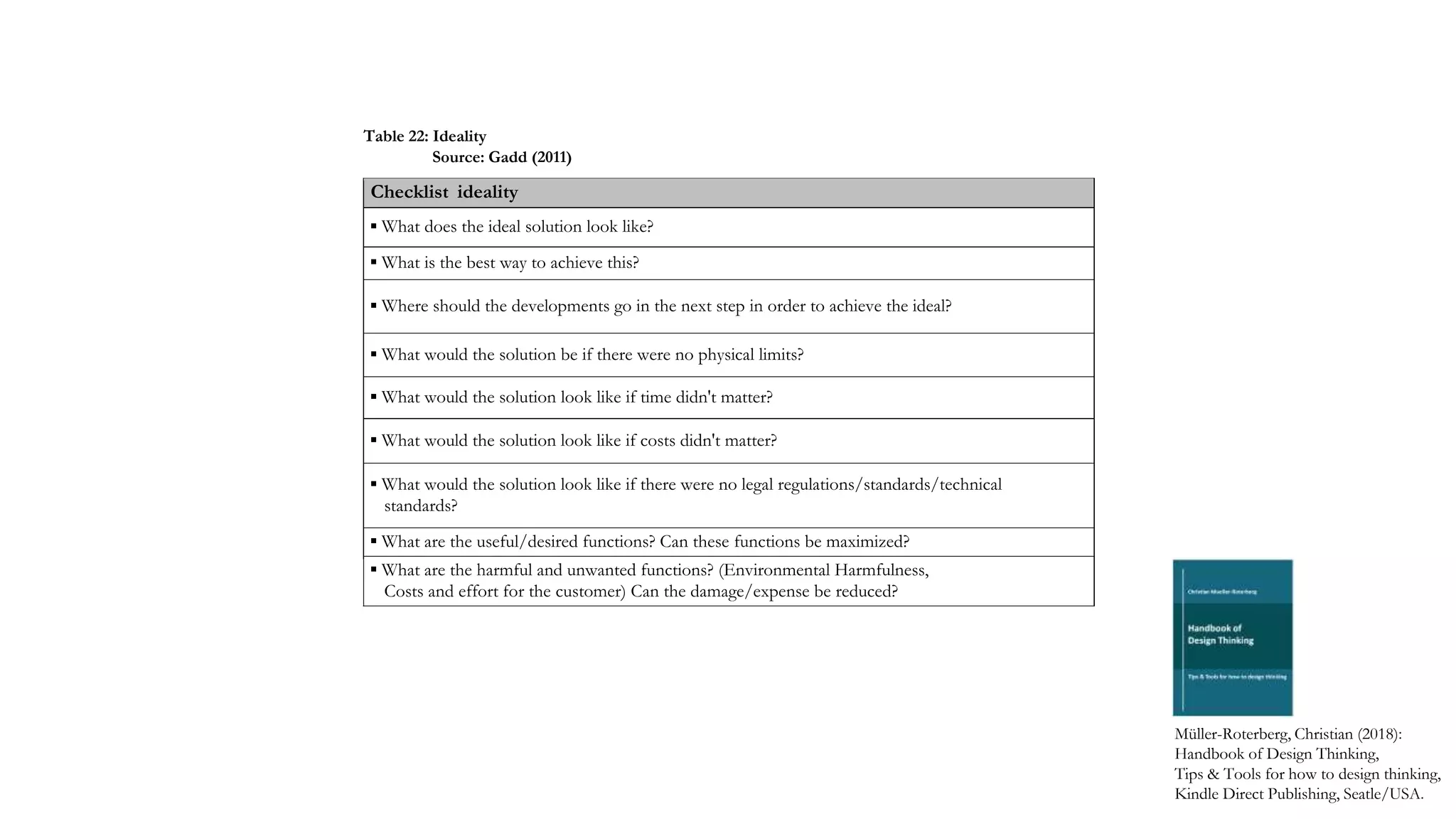Checklist ideality
▪ What does the ideal solution look like?
▪ What is the best way to achieve this?
▪ Where should the developments go in the next step in order to achieve the ideal?
▪ What would the solution be if there were no physical limits?
▪ What would the solution look like if time didn't matter?
▪ What would the solution look like if costs didn't matter?
▪ What would the solution look like if there were no legal regulations/standards/technical
standards?
▪ What are the useful/desired functions? Can these functions be maximized?
▪ What are the harmful and unwanted functions? (Environmental Harmfulness,
Costs and effort for the customer) Can the damage/expense be reduced?
Müller-Roterberg, Christian (2018):
Handbook of Design Thinking,
Tips & Tools for how to design thinking,
Kindle Direct Publishing, Seatle/USA.
Table 22: Ideality
Source: Gadd (2011)
 
