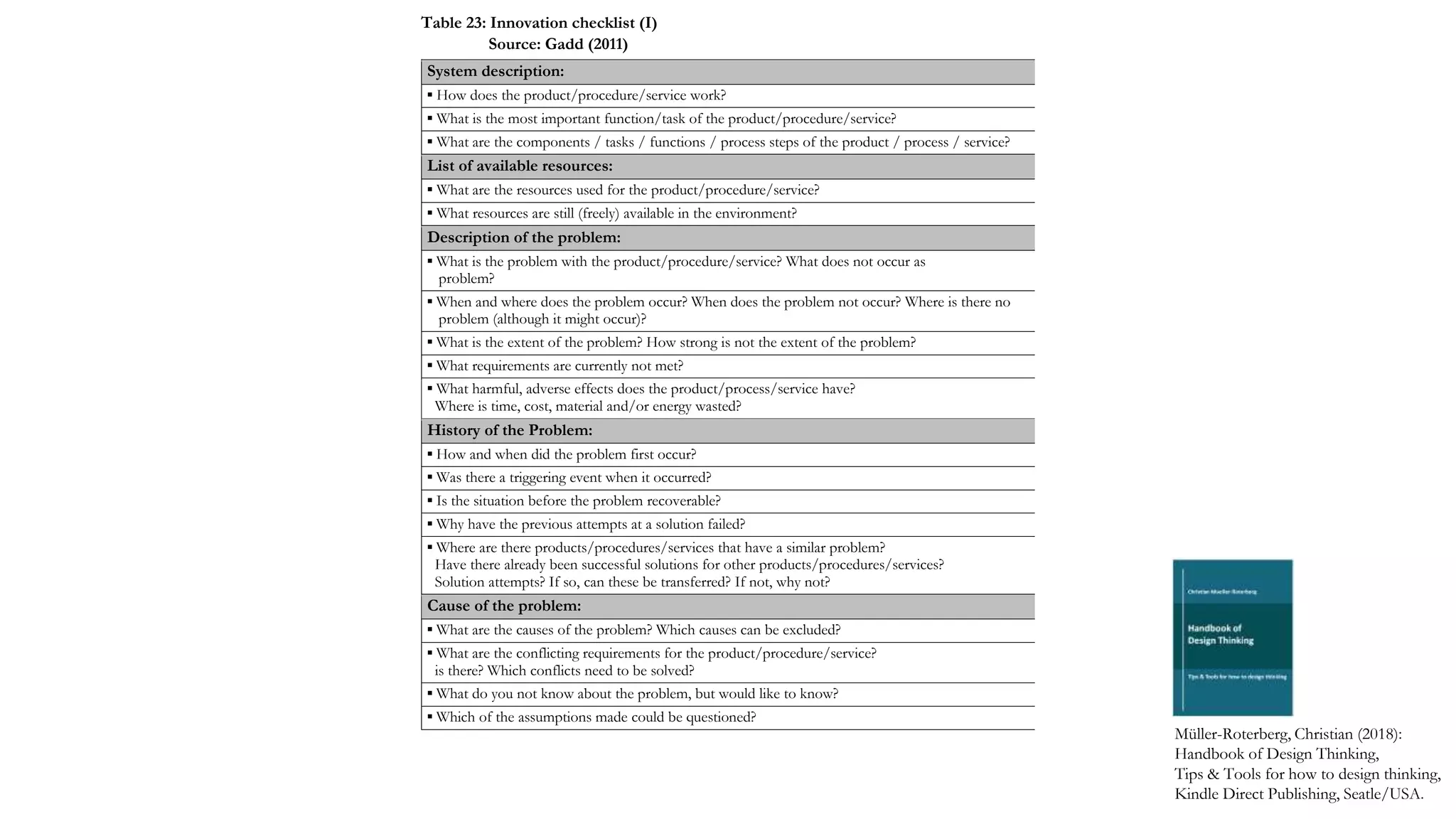 System description:
▪ How does the product/procedure/service work?
▪ What is the most important function/task of the product/procedure/service?
▪ What are the components / tasks / functions / process steps of the product / process / service?
List of available resources:
▪ What are the resources used for the product/procedure/service?
▪ What resources are still (freely) available in the environment?
Description of the problem:
▪ What is the problem with the product/procedure/service? What does not occur as
problem?
▪ When and where does the problem occur? When does the problem not occur? Where is there no
problem (although it might occur)?
▪ What is the extent of the problem? How strong is not the extent of the problem?
▪ What requirements are currently not met?
▪ What harmful, adverse effects does the product/process/service have?
Where is time, cost, material and/or energy wasted?
History of the Problem:
▪ How and when did the problem first occur?
▪ Was there a triggering event when it occurred?
▪ Is the situation before the problem recoverable?
▪ Why have the previous attempts at a solution failed?
▪ Where are there products/procedures/services that have a similar problem?
Have there already been successful solutions for other products/procedures/services?
Solution attempts? If so, can these be transferred? If not, why not?
Cause of the problem:
▪ What are the causes of the problem? Which causes can be excluded?
▪ What are the conflicting requirements for the product/procedure/service?
is there? Which conflicts need to be solved?
▪ What do you not know about the problem, but would like to know?
▪ Which of the assumptions made could be questioned?
Müller-Roterberg, Christian (2018):
Handbook of Design Thinking,
Tips & Tools for how to design thinking,
Kindle Direct Publishing, Seatle/USA.
Table 23: Innovation checklist (I)
Source: Gadd (2011)
 