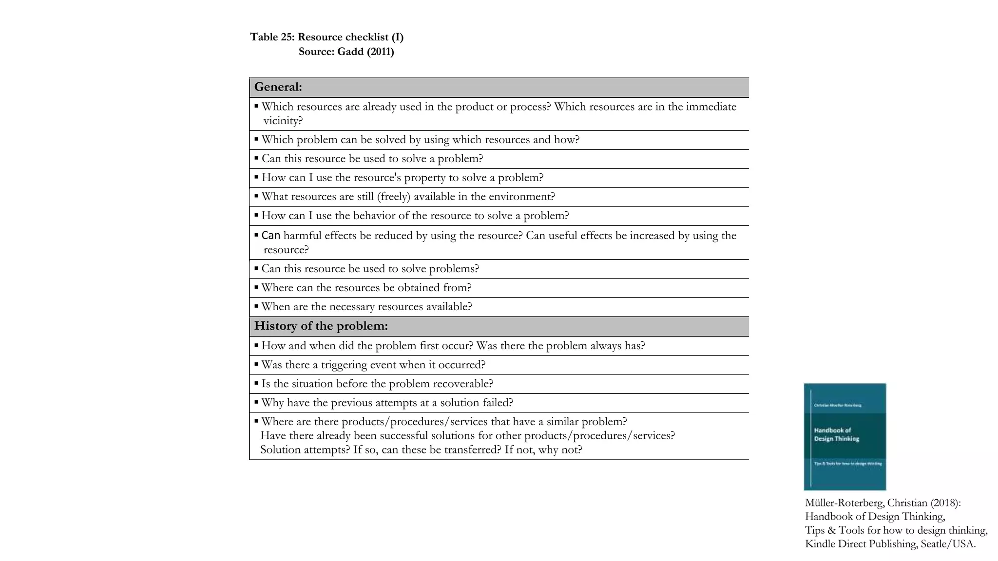 General:
▪ Which resources are already used in the product or process? Which resources are in the immediate
vicinity?
▪ Which problem can be solved by using which resources and how?
▪ Can this resource be used to solve a problem?
▪ How can I use the resource's property to solve a problem?
▪ What resources are still (freely) available in the environment?
▪ How can I use the behavior of the resource to solve a problem?
▪ Can harmful effects be reduced by using the resource? Can useful effects be increased by using the
resource?
▪ Can this resource be used to solve problems?
▪ Where can the resources be obtained from?
▪ When are the necessary resources available?
History of the problem:
▪ How and when did the problem first occur? Was there the problem always has?
▪ Was there a triggering event when it occurred?
▪ Is the situation before the problem recoverable?
▪ Why have the previous attempts at a solution failed?
▪ Where are there products/procedures/services that have a similar problem?
Have there already been successful solutions for other products/procedures/services?
Solution attempts? If so, can these be transferred? If not, why not?
Müller-Roterberg, Christian (2018):
Handbook of Design Thinking,
Tips & Tools for how to design thinking,
Kindle Direct Publishing, Seatle/USA.
Table 25: Resource checklist (I)
Source: Gadd (2011)
 