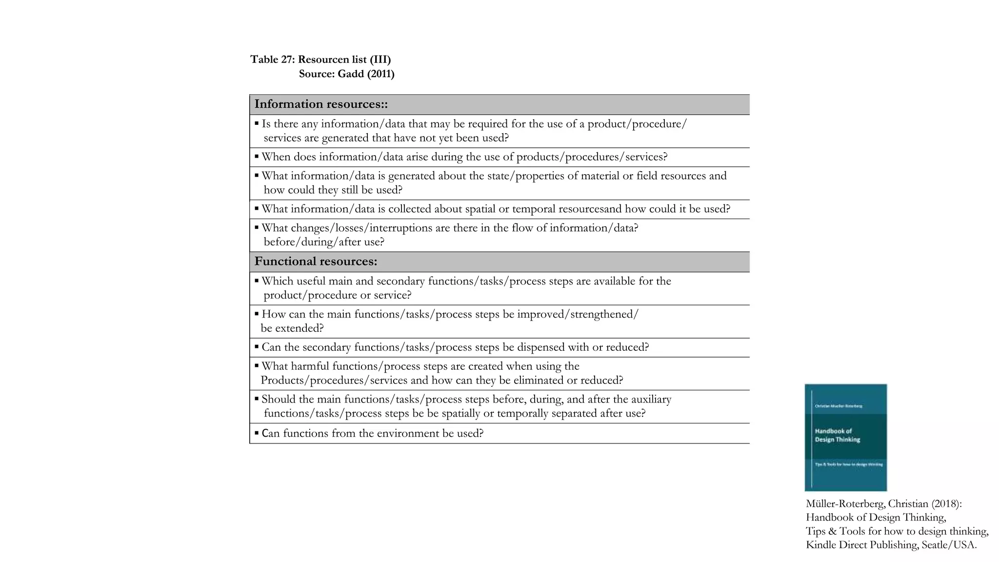 Information resources::
▪ Is there any information/data that may be required for the use of a product/procedure/
services are generated that have not yet been used?
▪ When does information/data arise during the use of products/procedures/services?
▪ What information/data is generated about the state/properties of material or field resources and
how could they still be used?
▪ What information/data is collected about spatial or temporal resourcesand how could it be used?
▪ What changes/losses/interruptions are there in the flow of information/data?
before/during/after use?
Functional resources:
▪ Which useful main and secondary functions/tasks/process steps are available for the
product/procedure or service?
▪ How can the main functions/tasks/process steps be improved/strengthened/
be extended?
▪ Can the secondary functions/tasks/process steps be dispensed with or reduced?
▪ What harmful functions/process steps are created when using the
Products/procedures/services and how can they be eliminated or reduced?
▪ Should the main functions/tasks/process steps before, during, and after the auxiliary
functions/tasks/process steps be be spatially or temporally separated after use?
▪ Can functions from the environment be used?
Müller-Roterberg, Christian (2018):
Handbook of Design Thinking,
Tips & Tools for how to design thinking,
Kindle Direct Publishing, Seatle/USA.
Table 27: Resourcen list (III)
Source: Gadd (2011)
 