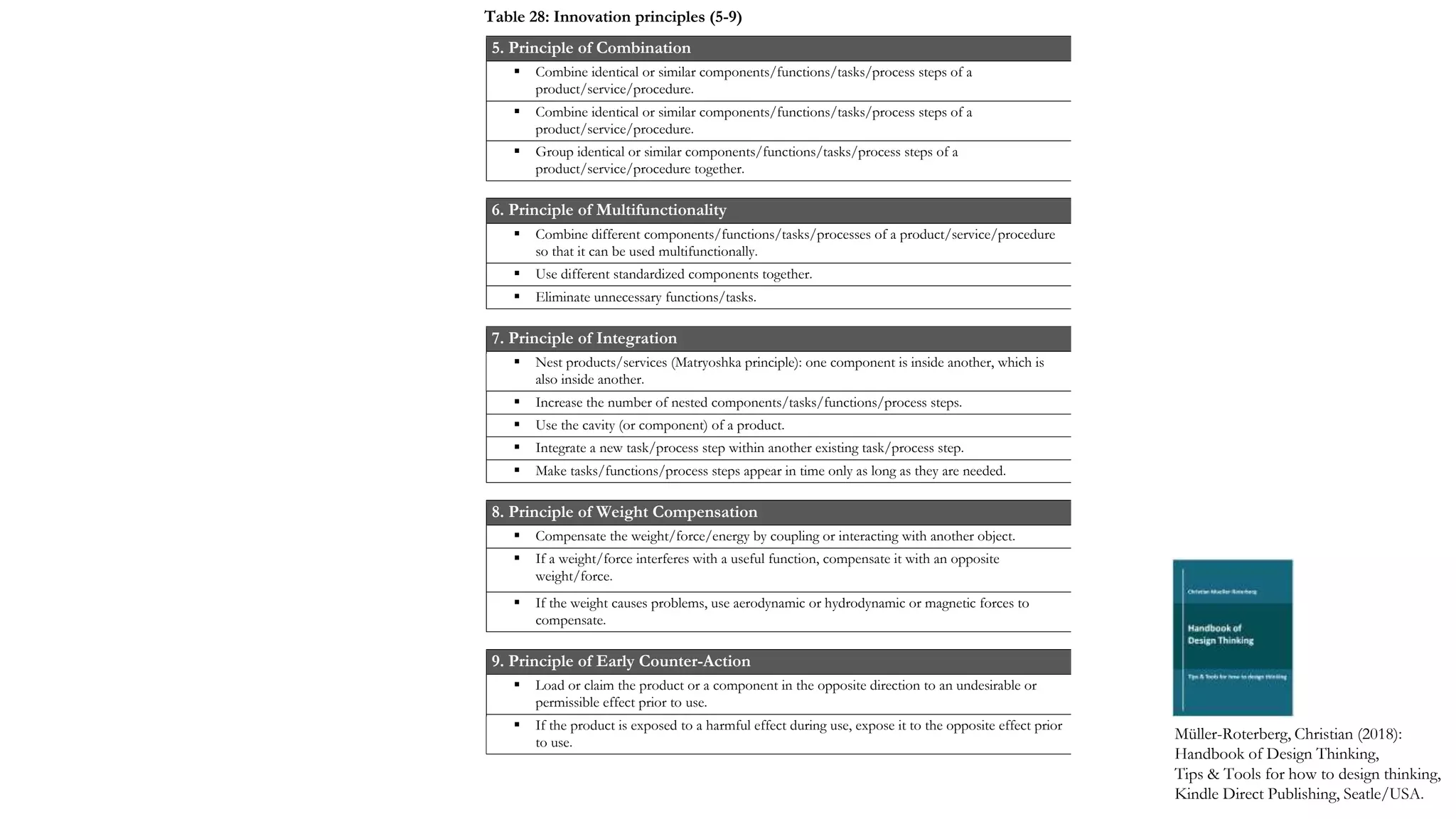 5. Principle of Combination
 Combine identical or similar components/functions/tasks/process steps of a
product/service/procedure.
 Combine identical or similar components/functions/tasks/process steps of a
product/service/procedure.
 Group identical or similar components/functions/tasks/process steps of a
product/service/procedure together.
6. Principle of Multifunctionality
 Combine different components/functions/tasks/processes of a product/service/procedure
so that it can be used multifunctionally.
 Use different standardized components together.
 Eliminate unnecessary functions/tasks.
7. Principle of Integration
 Nest products/services (Matryoshka principle): one component is inside another, which is
also inside another.
 Increase the number of nested components/tasks/functions/process steps.
 Use the cavity (or component) of a product.
 Integrate a new task/process step within another existing task/process step.
 Make tasks/functions/process steps appear in time only as long as they are needed.
8. Principle of Weight Compensation
 Compensate the weight/force/energy by coupling or interacting with another object.
 If a weight/force interferes with a useful function, compensate it with an opposite
weight/force.
 If the weight causes problems, use aerodynamic or hydrodynamic or magnetic forces to
compensate.
9. Principle of Early Counter-Action
 Load or claim the product or a component in the opposite direction to an undesirable or
permissible effect prior to use.
 If the product is exposed to a harmful effect during use, expose it to the opposite effect prior
to use.
Müller-Roterberg, Christian (2018):
Handbook of Design Thinking,
Tips & Tools for how to design thinking,
Kindle Direct Publishing, Seatle/USA.
Table 28: Innovation principles (5-9)
 