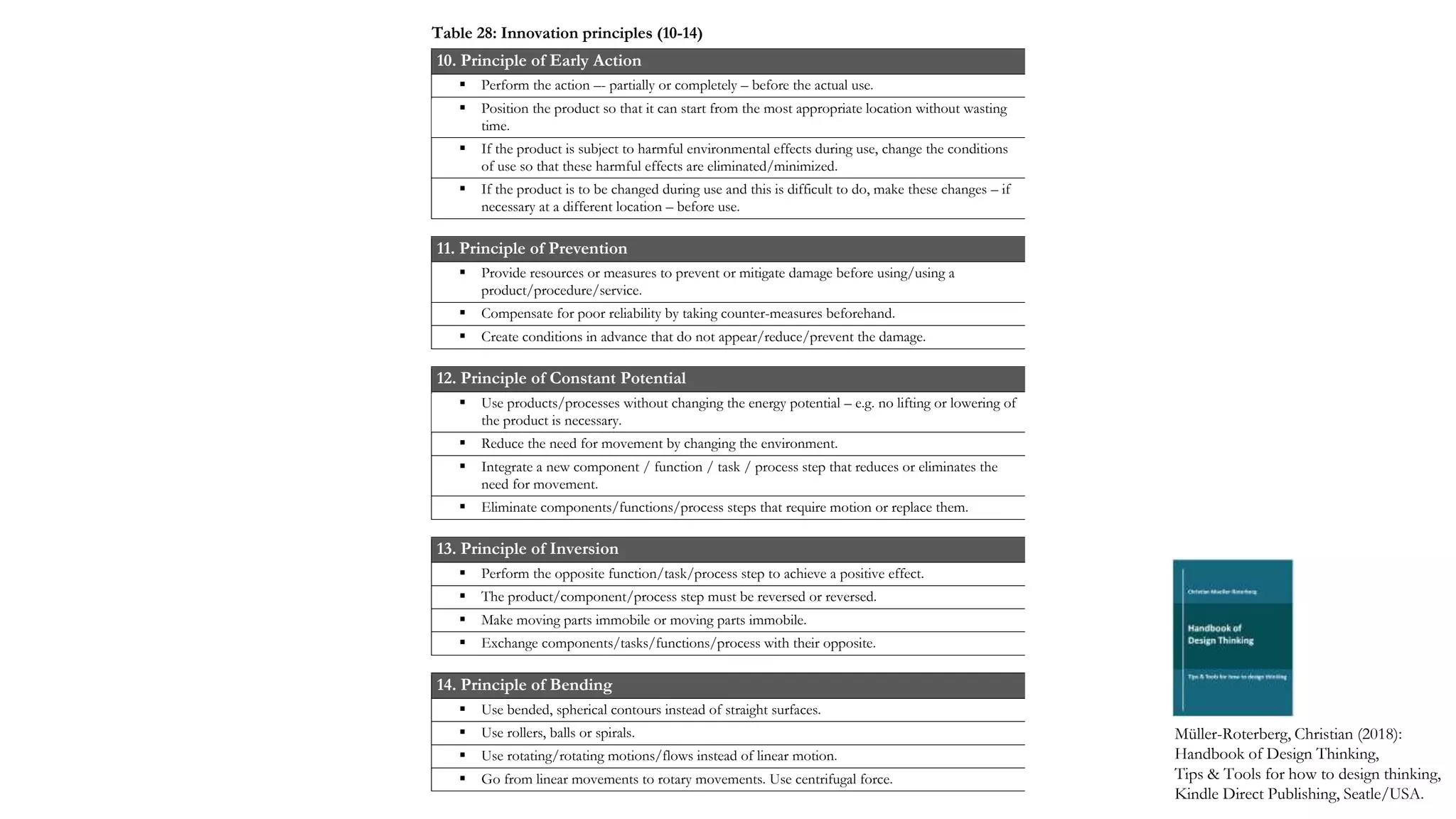 10. Principle of Early Action
 Perform the action –- partially or completely – before the actual use.
 Position the product so that it can start from the most appropriate location without wasting
time.
 If the product is subject to harmful environmental effects during use, change the conditions
of use so that these harmful effects are eliminated/minimized.
 If the product is to be changed during use and this is difficult to do, make these changes – if
necessary at a different location – before use.
11. Principle of Prevention
 Provide resources or measures to prevent or mitigate damage before using/using a
product/procedure/service.
 Compensate for poor reliability by taking counter-measures beforehand.
 Create conditions in advance that do not appear/reduce/prevent the damage.
12. Principle of Constant Potential
 Use products/processes without changing the energy potential – e.g. no lifting or lowering of
the product is necessary.
 Reduce the need for movement by changing the environment.
 Integrate a new component / function / task / process step that reduces or eliminates the
need for movement.
 Eliminate components/functions/process steps that require motion or replace them.
13. Principle of Inversion
 Perform the opposite function/task/process step to achieve a positive effect.
 The product/component/process step must be reversed or reversed.
 Make moving parts immobile or moving parts immobile.
 Exchange components/tasks/functions/process with their opposite.
14. Principle of Bending
 Use bended, spherical contours instead of straight surfaces.
 Use rollers, balls or spirals.
 Use rotating/rotating motions/flows instead of linear motion.
 Go from linear movements to rotary movements. Use centrifugal force.
Müller-Roterberg, Christian (2018):
Handbook of Design Thinking,
Tips & Tools for how to design thinking,
Kindle Direct Publishing, Seatle/USA.
Table 28: Innovation principles (10-14)
 