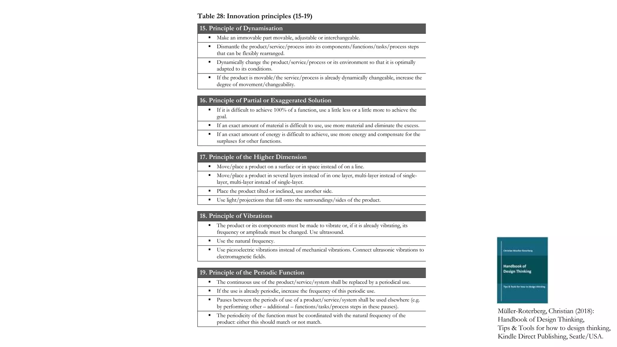 15. Principle of Dynamisation
 Make an immovable part movable, adjustable or interchangeable.
 Dismantle the product/service/process into its components/functions/tasks/process steps
that can be flexibly rearranged.
 Dynamically change the product/service/process or its environment so that it is optimally
adapted to its conditions.
 If the product is movable/the service/process is already dynamically changeable, increase the
degree of movement/changeability.
16. Principle of Partial or Exaggerated Solution
 If it is difficult to achieve 100% of a function, use a little less or a little more to achieve the
goal.
 If an exact amount of material is difficult to use, use more material and eliminate the excess.
 If an exact amount of energy is difficult to achieve, use more energy and compensate for the
surpluses for other functions.
17. Principle of the Higher Dimension
 Move/place a product on a surface or in space instead of on a line.
 Move/place a product in several layers instead of in one layer, multi-layer instead of single-
layer, multi-layer instead of single-layer.
 Place the product tilted or inclined, use another side.
 Use light/projections that fall onto the surroundings/sides of the product.
18. Principle of Vibrations
 The product or its components must be made to vibrate or, if it is already vibrating, its
frequency or amplitude must be changed. Use ultrasound.
 Use the natural frequency.
 Use piezoelectric vibrations instead of mechanical vibrations. Connect ultrasonic vibrations to
electromagnetic fields.
19. Principle of the Periodic Function
 The continuous use of the product/service/system shall be replaced by a periodical use.
 If the use is already periodic, increase the frequency of this periodic use.
 Pauses between the periods of use of a product/service/system shall be used elsewhere (e.g.
by performing other – additional – functions/tasks/process steps in these pauses).
 The periodicity of the function must be coordinated with the natural frequency of the
product: either this should match or not match.
Müller-Roterberg, Christian (2018):
Handbook of Design Thinking,
Tips & Tools for how to design thinking,
Kindle Direct Publishing, Seatle/USA.
Table 28: Innovation principles (15-19)
 