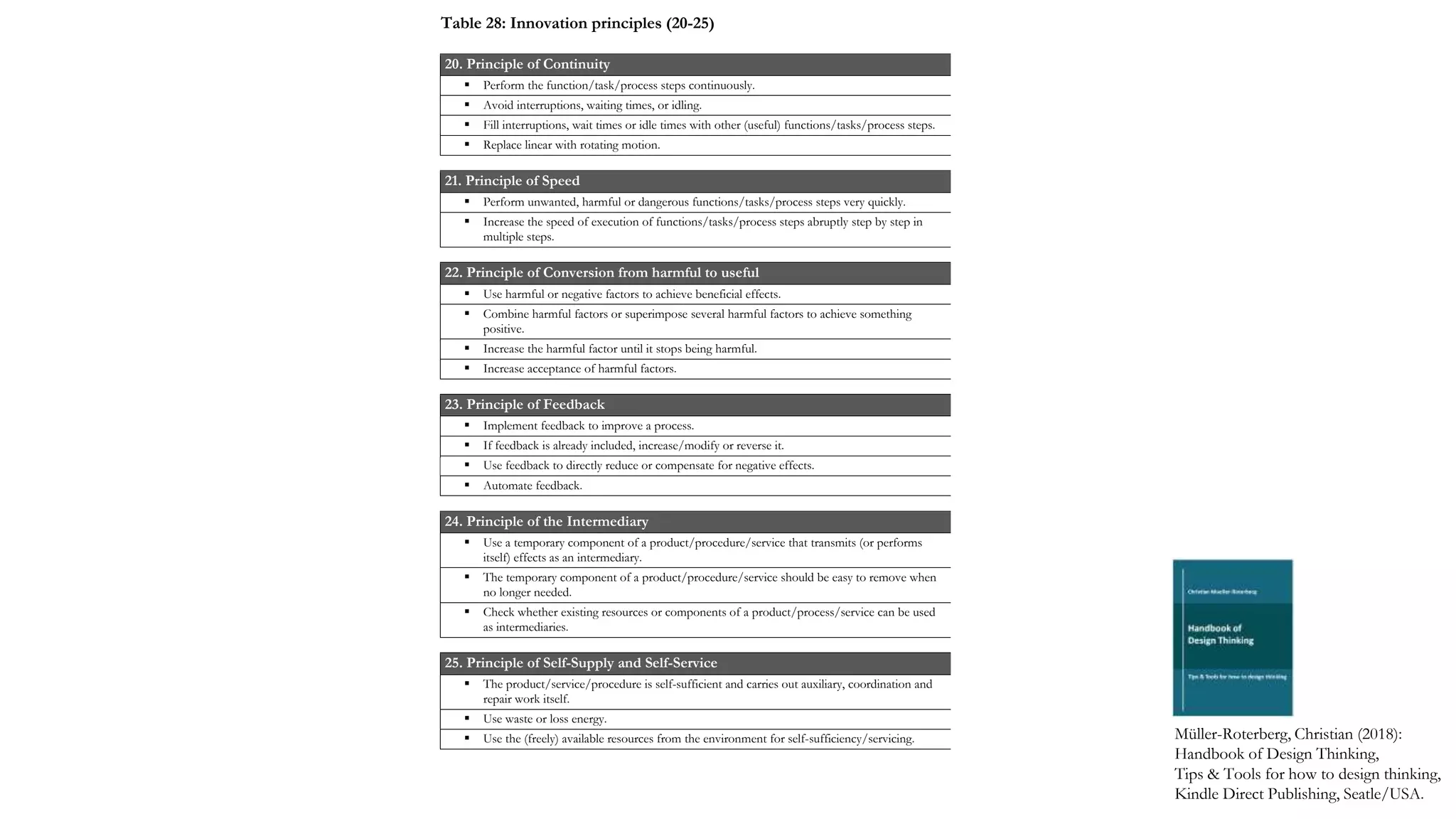 20. Principle of Continuity
 Perform the function/task/process steps continuously.
 Avoid interruptions, waiting times, or idling.
 Fill interruptions, wait times or idle times with other (useful) functions/tasks/process steps.
 Replace linear with rotating motion.
21. Principle of Speed
 Perform unwanted, harmful or dangerous functions/tasks/process steps very quickly.
 Increase the speed of execution of functions/tasks/process steps abruptly step by step in
multiple steps.
22. Principle of Conversion from harmful to useful
 Use harmful or negative factors to achieve beneficial effects.
 Combine harmful factors or superimpose several harmful factors to achieve something
positive.
 Increase the harmful factor until it stops being harmful.
 Increase acceptance of harmful factors.
23. Principle of Feedback
 Implement feedback to improve a process.
 If feedback is already included, increase/modify or reverse it.
 Use feedback to directly reduce or compensate for negative effects.
 Automate feedback.
24. Principle of the Intermediary
 Use a temporary component of a product/procedure/service that transmits (or performs
itself) effects as an intermediary.
 The temporary component of a product/procedure/service should be easy to remove when
no longer needed.
 Check whether existing resources or components of a product/process/service can be used
as intermediaries.
25. Principle of Self-Supply and Self-Service
 The product/service/procedure is self-sufficient and carries out auxiliary, coordination and
repair work itself.
 Use waste or loss energy.
 Use the (freely) available resources from the environment for self-sufficiency/servicing. Müller-Roterberg, Christian (2018):
Handbook of Design Thinking,
Tips & Tools for how to design thinking,
Kindle Direct Publishing, Seatle/USA.
Table 28: Innovation principles (20-25)
 