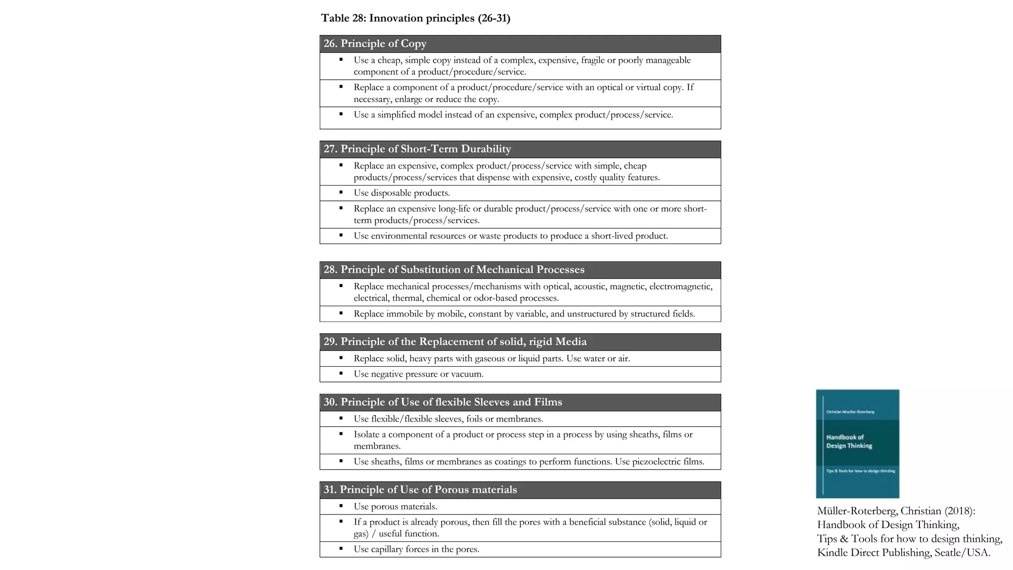 26. Principle of Copy
 Use a cheap, simple copy instead of a complex, expensive, fragile or poorly manageable
component of a product/procedure/service.
 Replace a component of a product/procedure/service with an optical or virtual copy. If
necessary, enlarge or reduce the copy.
 Use a simplified model instead of an expensive, complex product/process/service.
27. Principle of Short-Term Durability
 Replace an expensive, complex product/process/service with simple, cheap
products/process/services that dispense with expensive, costly quality features.
 Use disposable products.
 Replace an expensive long-life or durable product/process/service with one or more short-
term products/process/services.
 Use environmental resources or waste products to produce a short-lived product.
29. Principle of the Replacement of solid, rigid Media
 Replace solid, heavy parts with gaseous or liquid parts. Use water or air.
 Use negative pressure or vacuum.
30. Principle of Use of flexible Sleeves and Films
 Use flexible/flexible sleeves, foils or membranes.
 Isolate a component of a product or process step in a process by using sheaths, films or
membranes.
 Use sheaths, films or membranes as coatings to perform functions. Use piezoelectric films.
31. Principle of Use of Porous materials
 Use porous materials.
 If a product is already porous, then fill the pores with a beneficial substance (solid, liquid or
gas) / useful function.
 Use capillary forces in the pores.
28. Principle of Substitution of Mechanical Processes
 Replace mechanical processes/mechanisms with optical, acoustic, magnetic, electromagnetic,
electrical, thermal, chemical or odor-based processes.
 Replace immobile by mobile, constant by variable, and unstructured by structured fields.
Müller-Roterberg, Christian (2018):
Handbook of Design Thinking,
Tips & Tools for how to design thinking,
Kindle Direct Publishing, Seatle/USA.
Table 28: Innovation principles (26-31)
 
