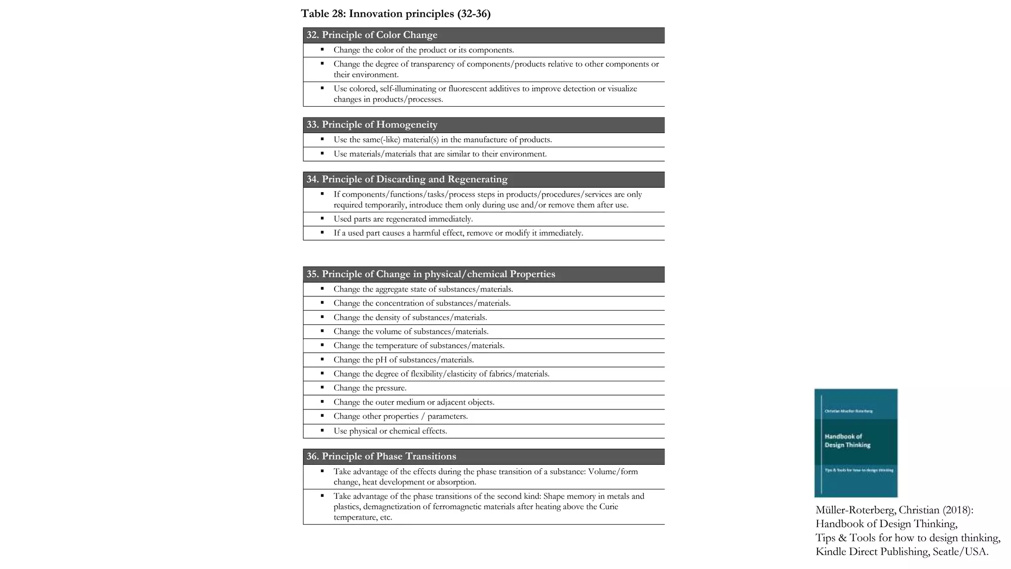 32. Principle of Color Change
 Change the color of the product or its components.
 Change the degree of transparency of components/products relative to other components or
their environment.
 Use colored, self-illuminating or fluorescent additives to improve detection or visualize
changes in products/processes.
33. Principle of Homogeneity
 Use the same(-like) material(s) in the manufacture of products.
 Use materials/materials that are similar to their environment.
34. Principle of Discarding and Regenerating
 If components/functions/tasks/process steps in products/procedures/services are only
required temporarily, introduce them only during use and/or remove them after use.
 Used parts are regenerated immediately.
 If a used part causes a harmful effect, remove or modify it immediately.
35. Principle of Change in physical/chemical Properties
 Change the aggregate state of substances/materials.
 Change the concentration of substances/materials.
 Change the density of substances/materials.
 Change the volume of substances/materials.
 Change the temperature of substances/materials.
 Change the pH of substances/materials.
 Change the degree of flexibility/elasticity of fabrics/materials.
 Change the pressure.
 Change the outer medium or adjacent objects.
 Change other properties / parameters.
 Use physical or chemical effects.
36. Principle of Phase Transitions
 Take advantage of the effects during the phase transition of a substance: Volume/form
change, heat development or absorption.
 Take advantage of the phase transitions of the second kind: Shape memory in metals and
plastics, demagnetization of ferromagnetic materials after heating above the Curie
temperature, etc.
Müller-Roterberg, Christian (2018):
Handbook of Design Thinking,
Tips & Tools for how to design thinking,
Kindle Direct Publishing, Seatle/USA.
Table 28: Innovation principles (32-36)
 