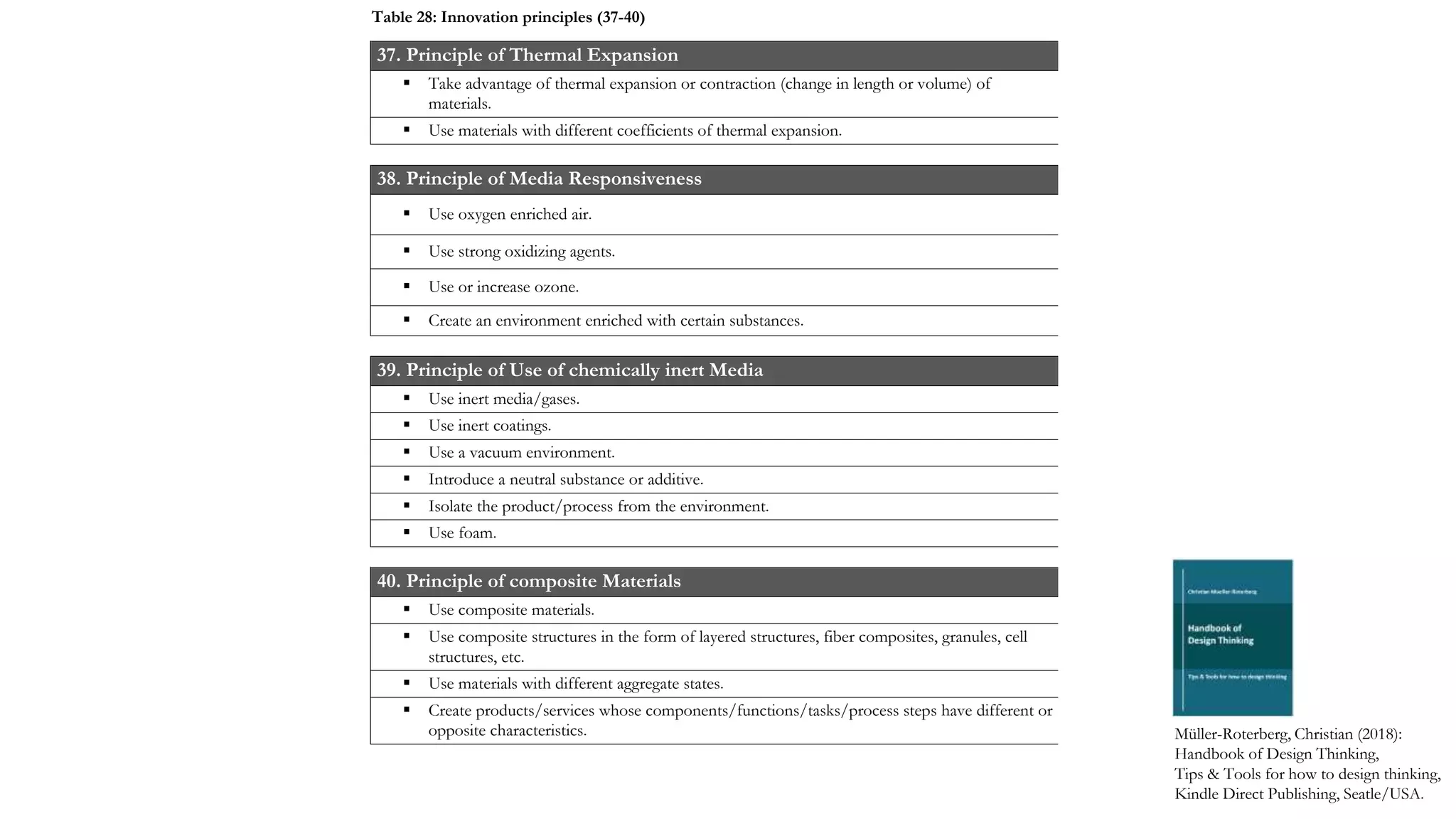 37. Principle of Thermal Expansion
 Take advantage of thermal expansion or contraction (change in length or volume) of
materials.
 Use materials with different coefficients of thermal expansion.
38. Principle of Media Responsiveness
 Use oxygen enriched air.
 Use strong oxidizing agents.
 Use or increase ozone.
 Create an environment enriched with certain substances.
39. Principle of Use of chemically inert Media
 Use inert media/gases.
 Use inert coatings.
 Use a vacuum environment.
 Introduce a neutral substance or additive.
 Isolate the product/process from the environment.
 Use foam.
40. Principle of composite Materials
 Use composite materials.
 Use composite structures in the form of layered structures, fiber composites, granules, cell
structures, etc.
 Use materials with different aggregate states.
 Create products/services whose components/functions/tasks/process steps have different or
opposite characteristics. Müller-Roterberg, Christian (2018):
Handbook of Design Thinking,
Tips & Tools for how to design thinking,
Kindle Direct Publishing, Seatle/USA.
Table 28: Innovation principles (37-40)
 