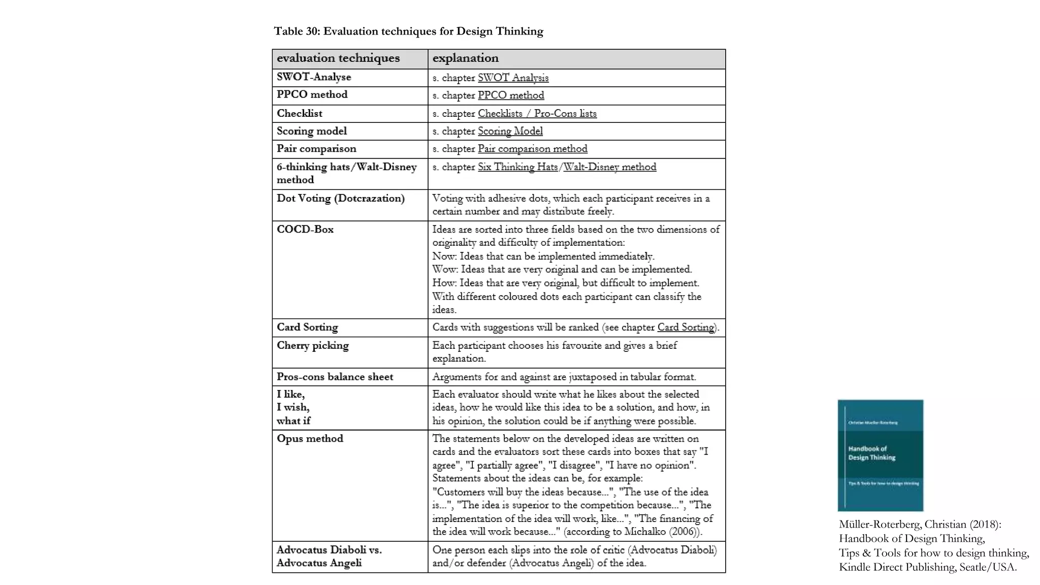 Müller-Roterberg, Christian (2018):
Handbook of Design Thinking,
Tips & Tools for how to design thinking,
Kindle Direct Publishing, Seatle/USA.
Table 30: Evaluation techniques for Design Thinking
 